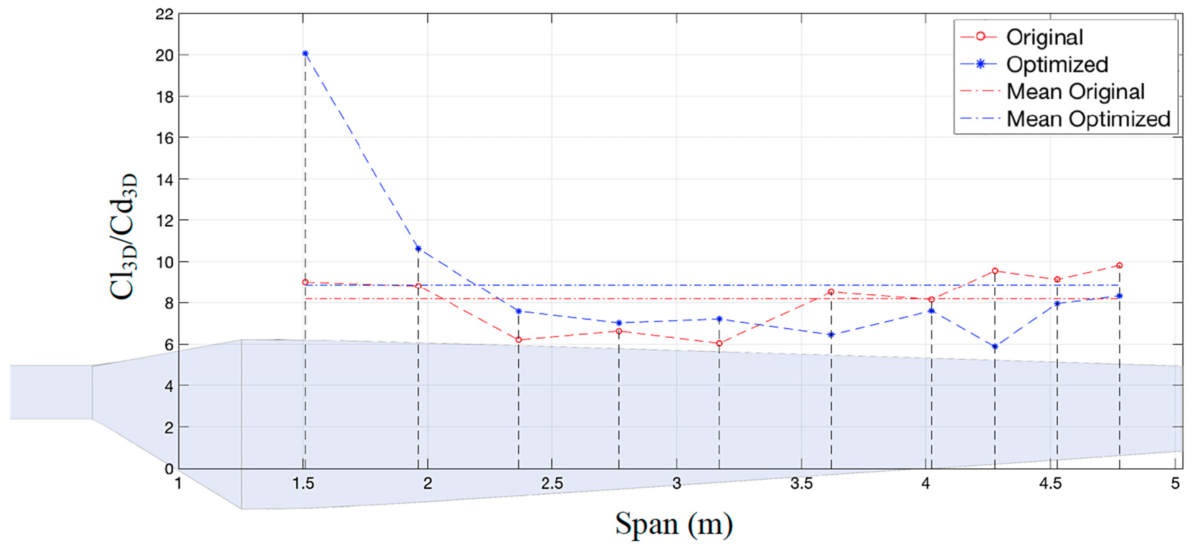 Processes 09 00581 g017