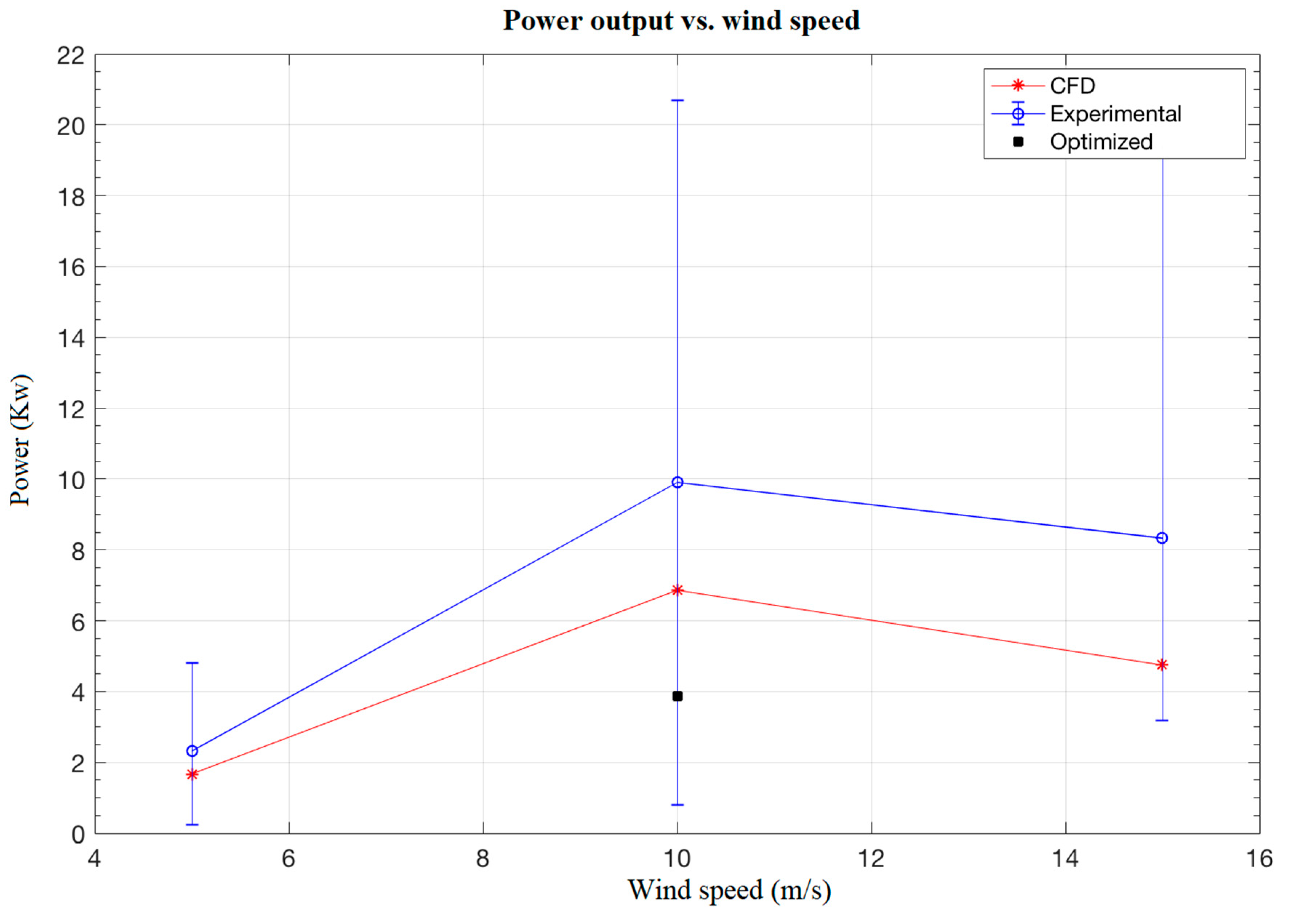 Processes 09 00581 g021