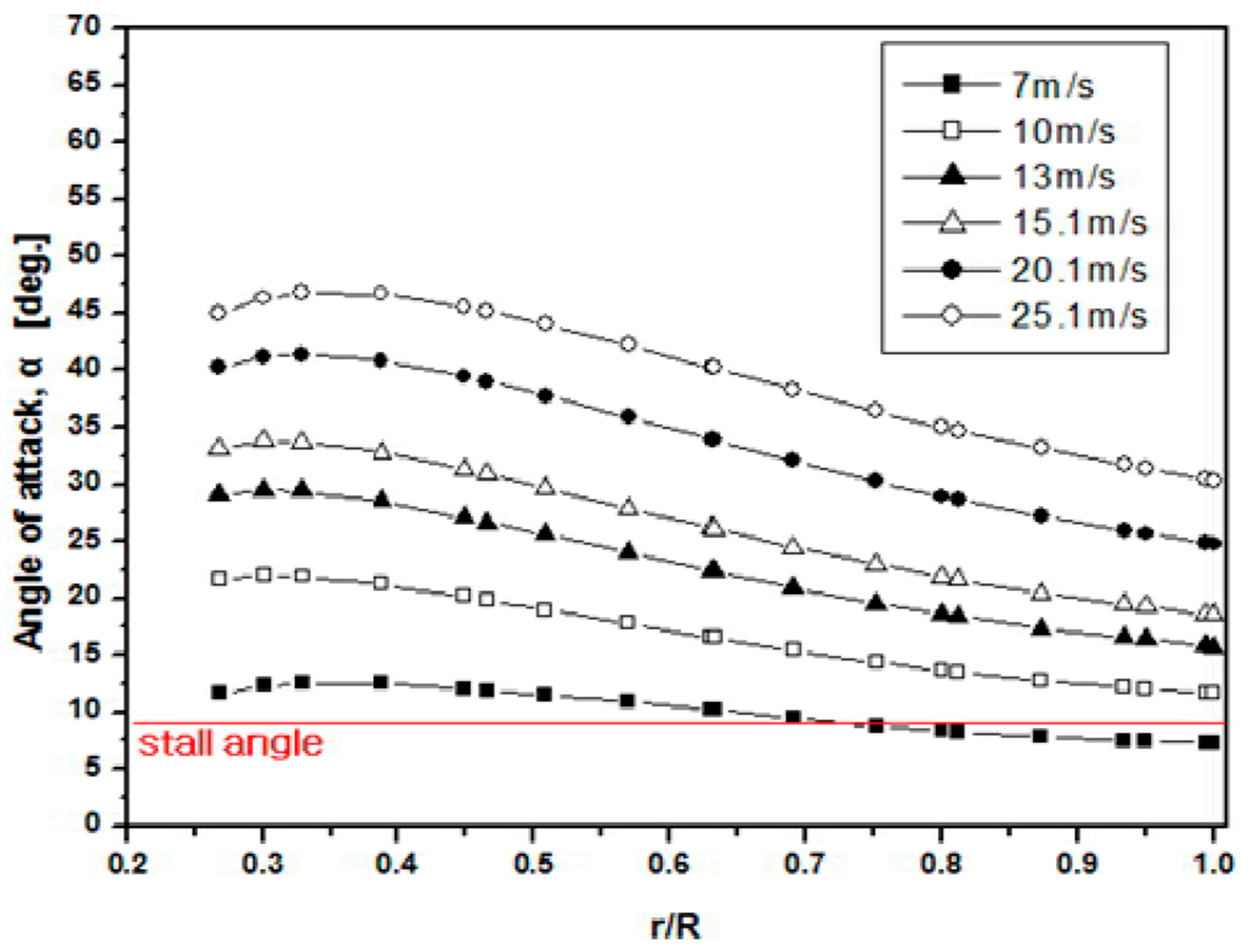 Processes 09 00581 g023