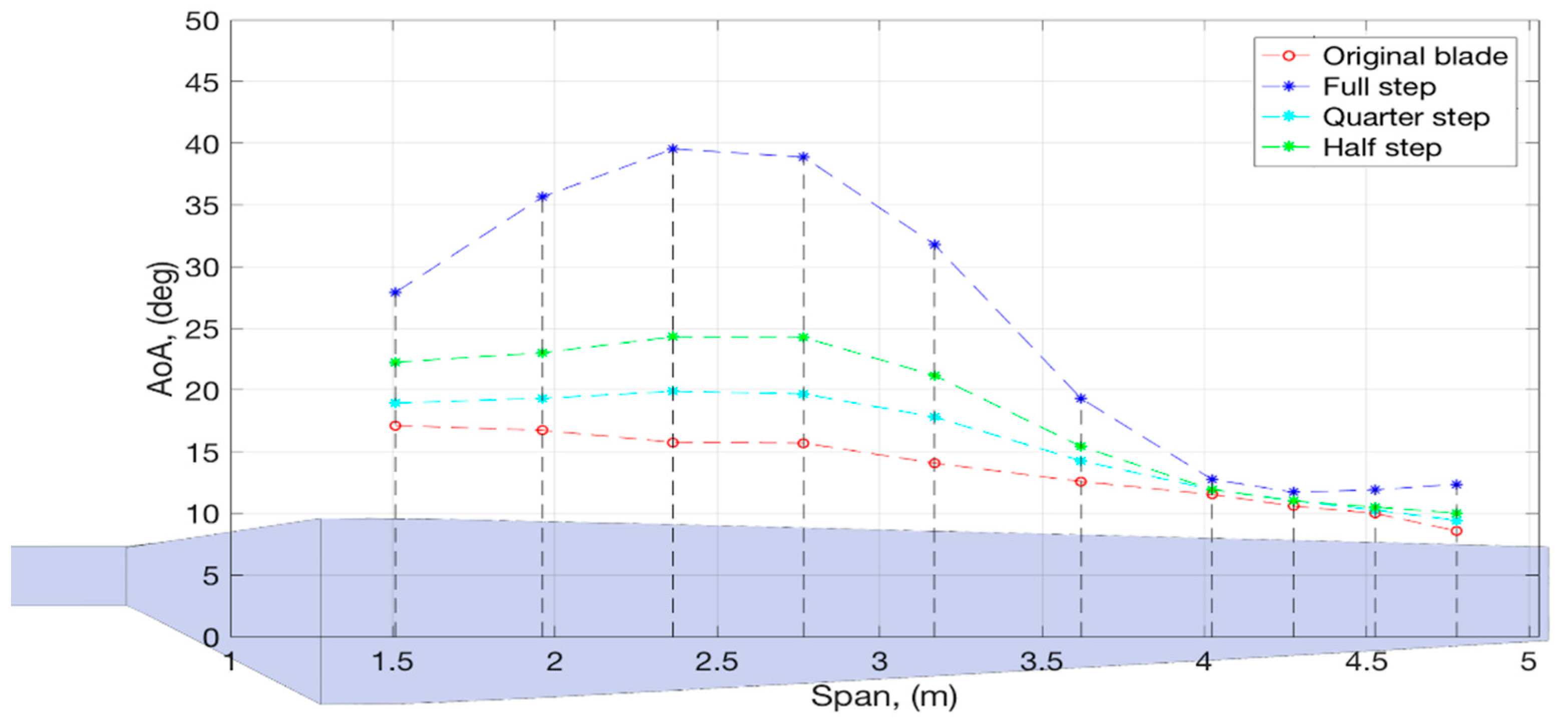 Processes 09 00581 g025