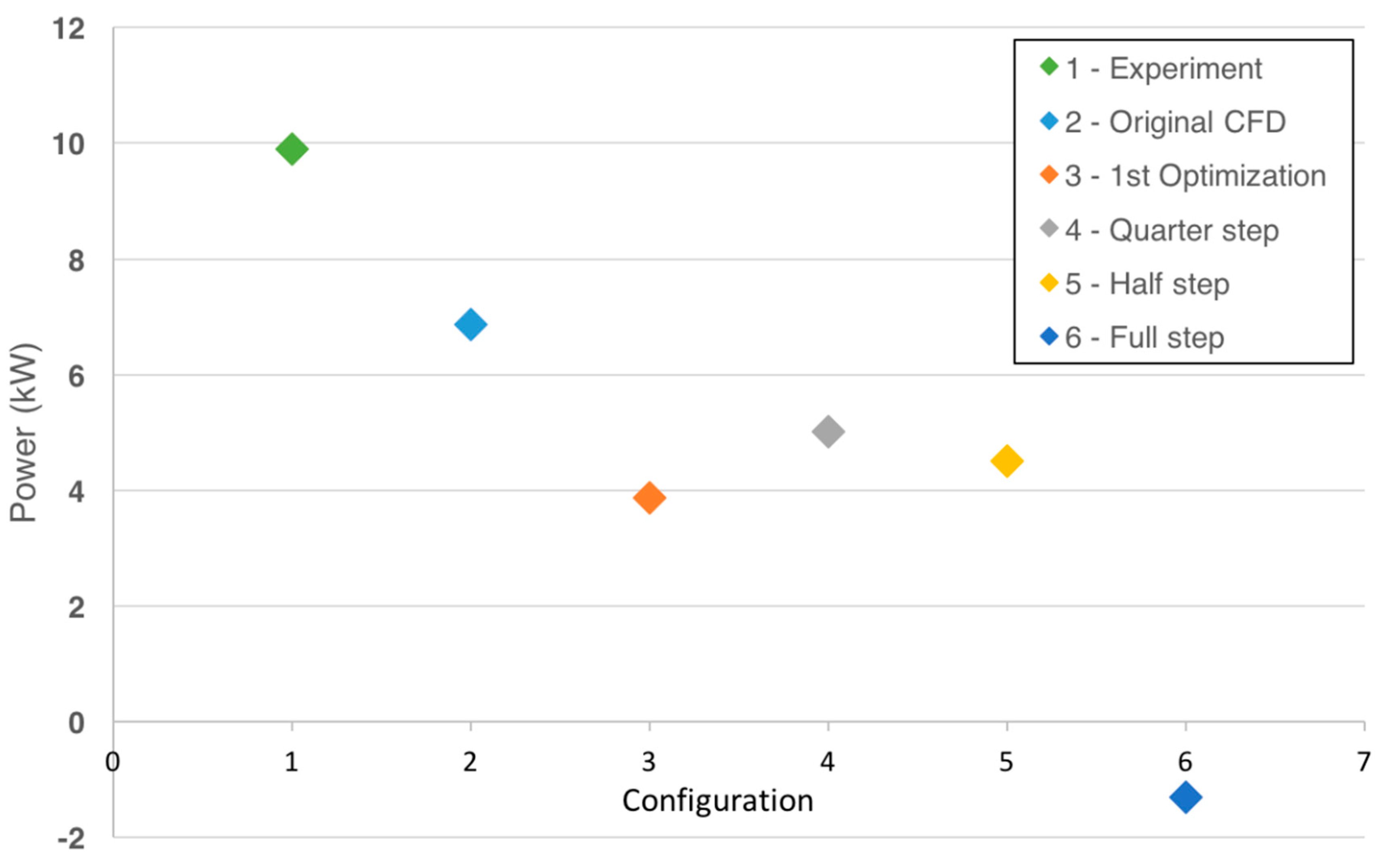 Processes 09 00581 g026