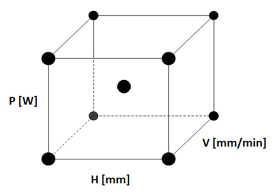Processes 09 00585 g006 Processes 09 00585 g006