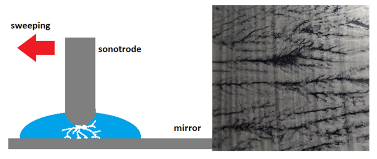 Processes 09 00585 g009 Processes 09 00585 g009