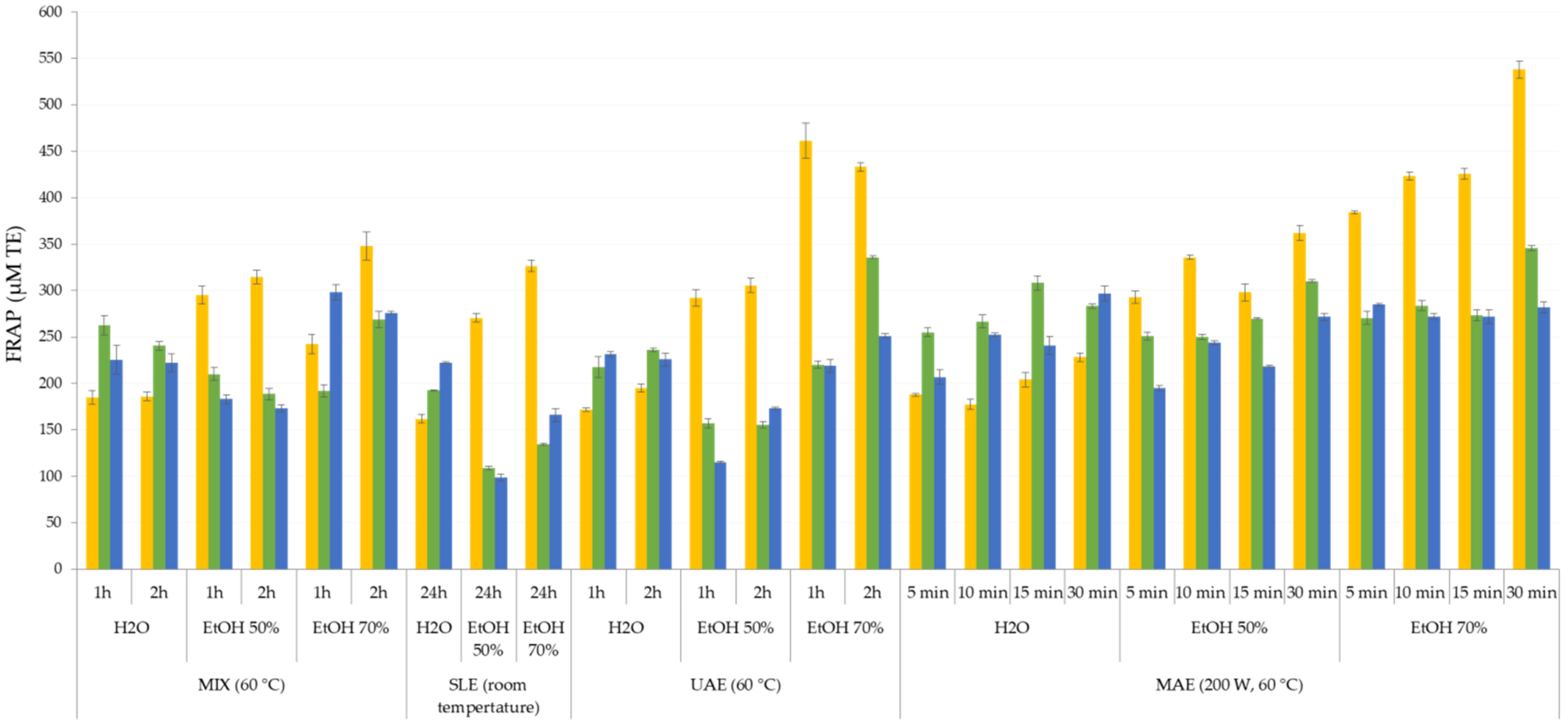Processes 09 00587 g001