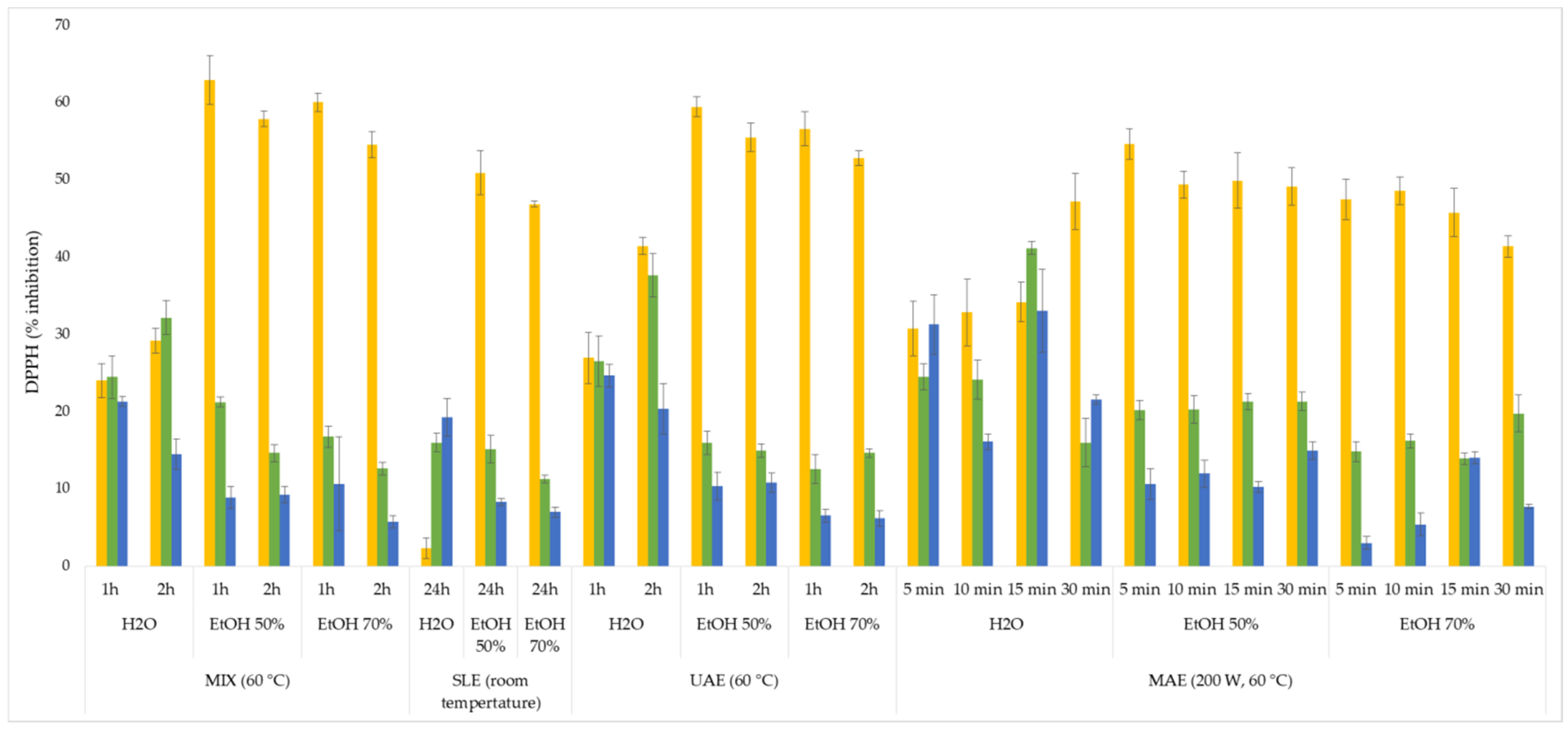 Processes 09 00587 g002