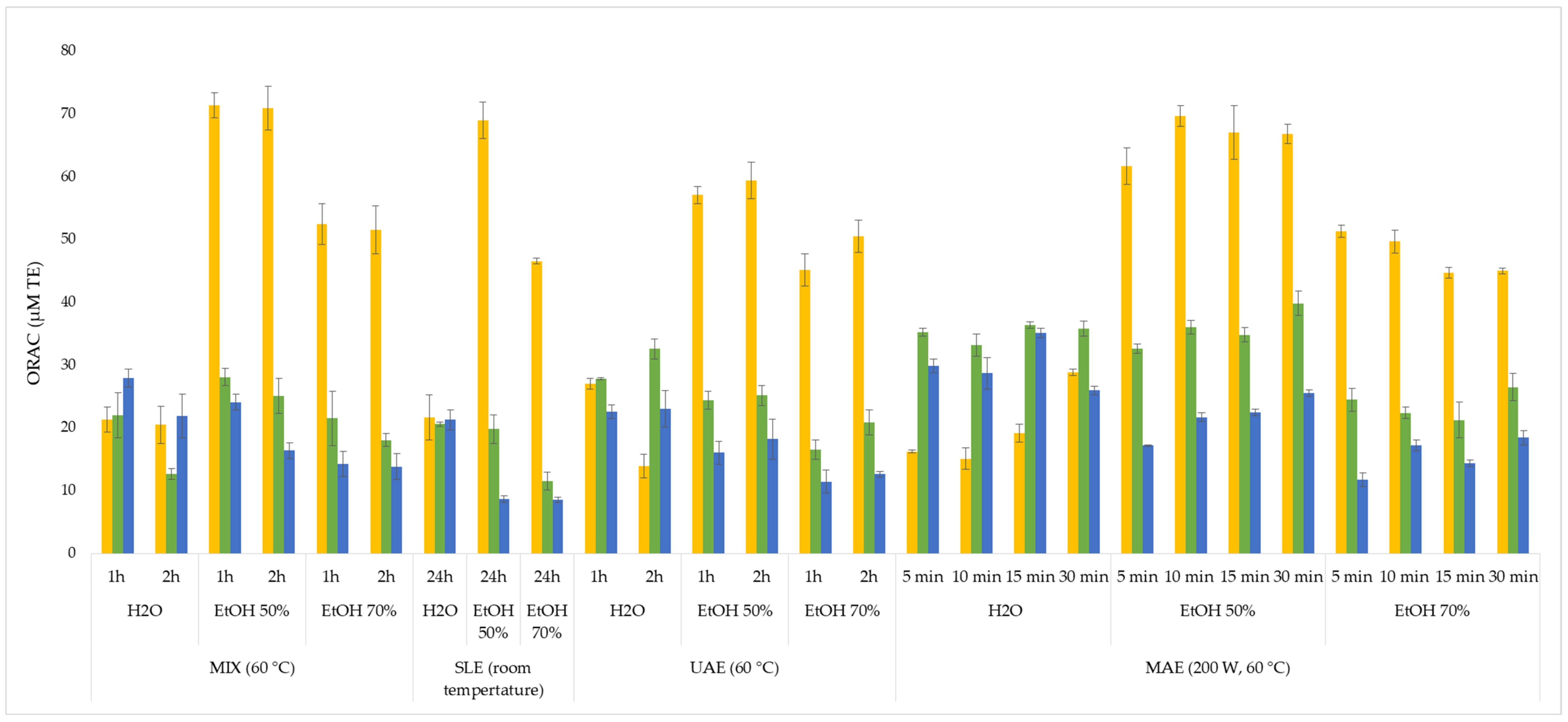 Processes 09 00587 g003