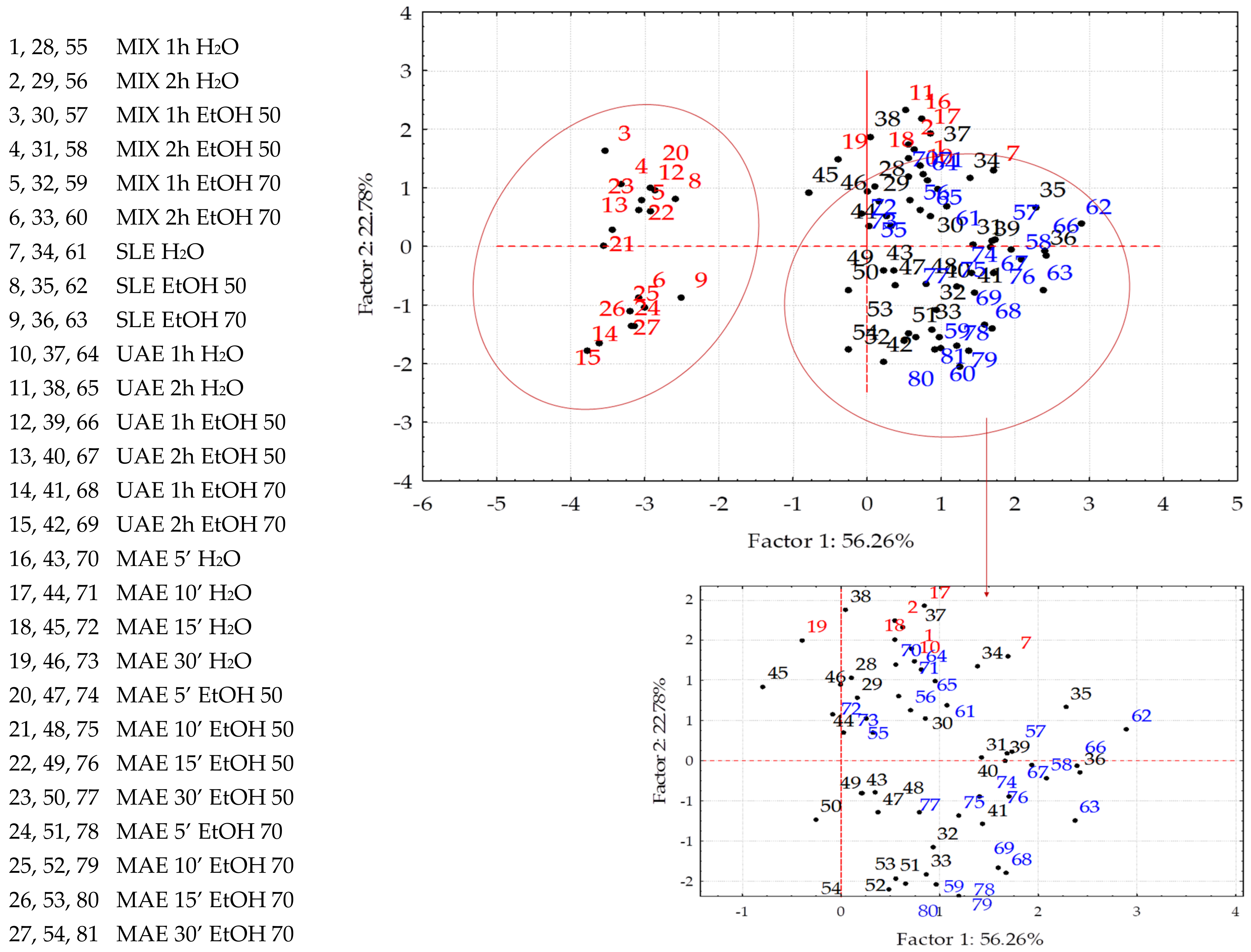Processes 09 00587 g005