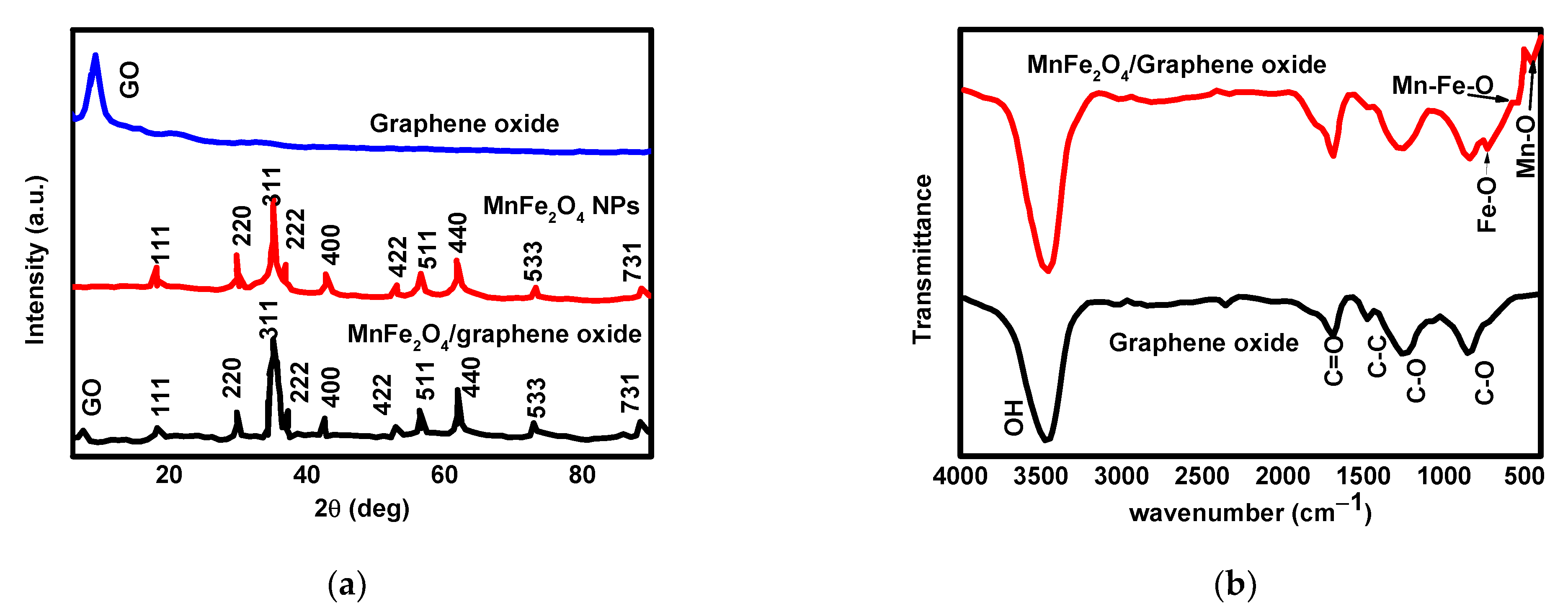 Processes 09 00589 g002 Processes 09 00589 g002