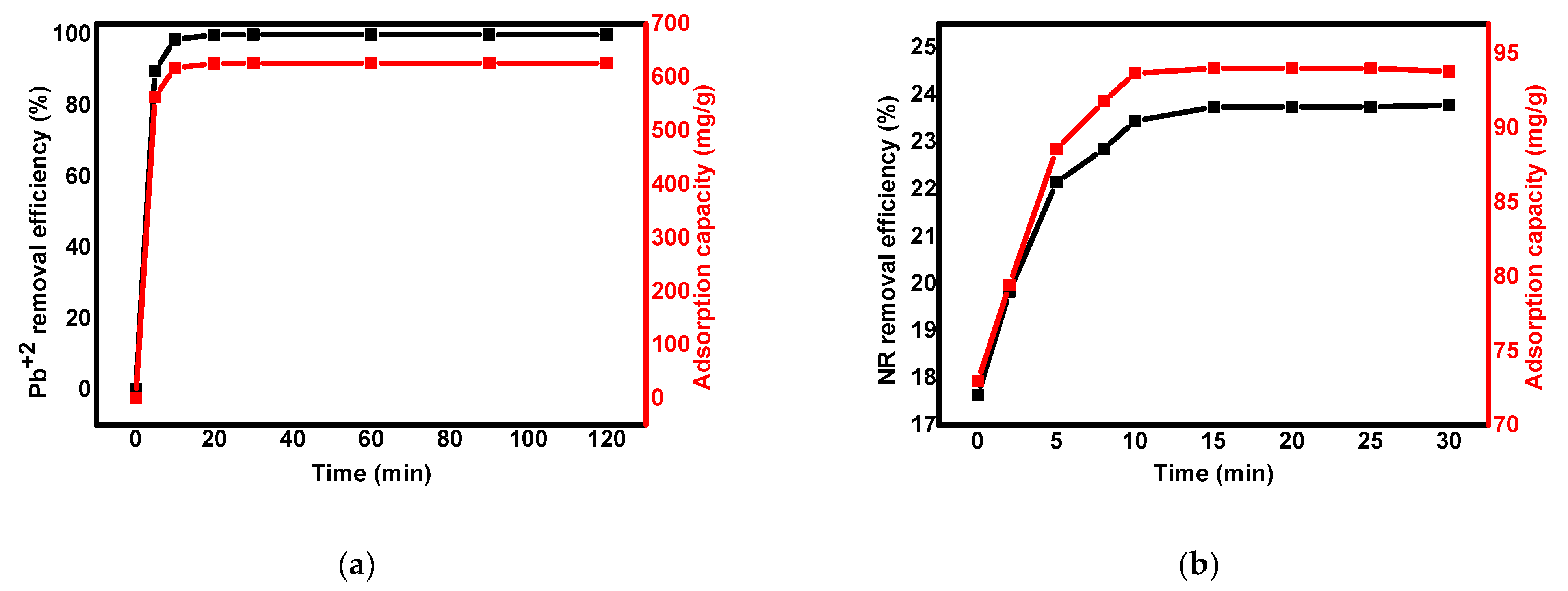 Processes 09 00589 g007 Processes 09 00589 g007