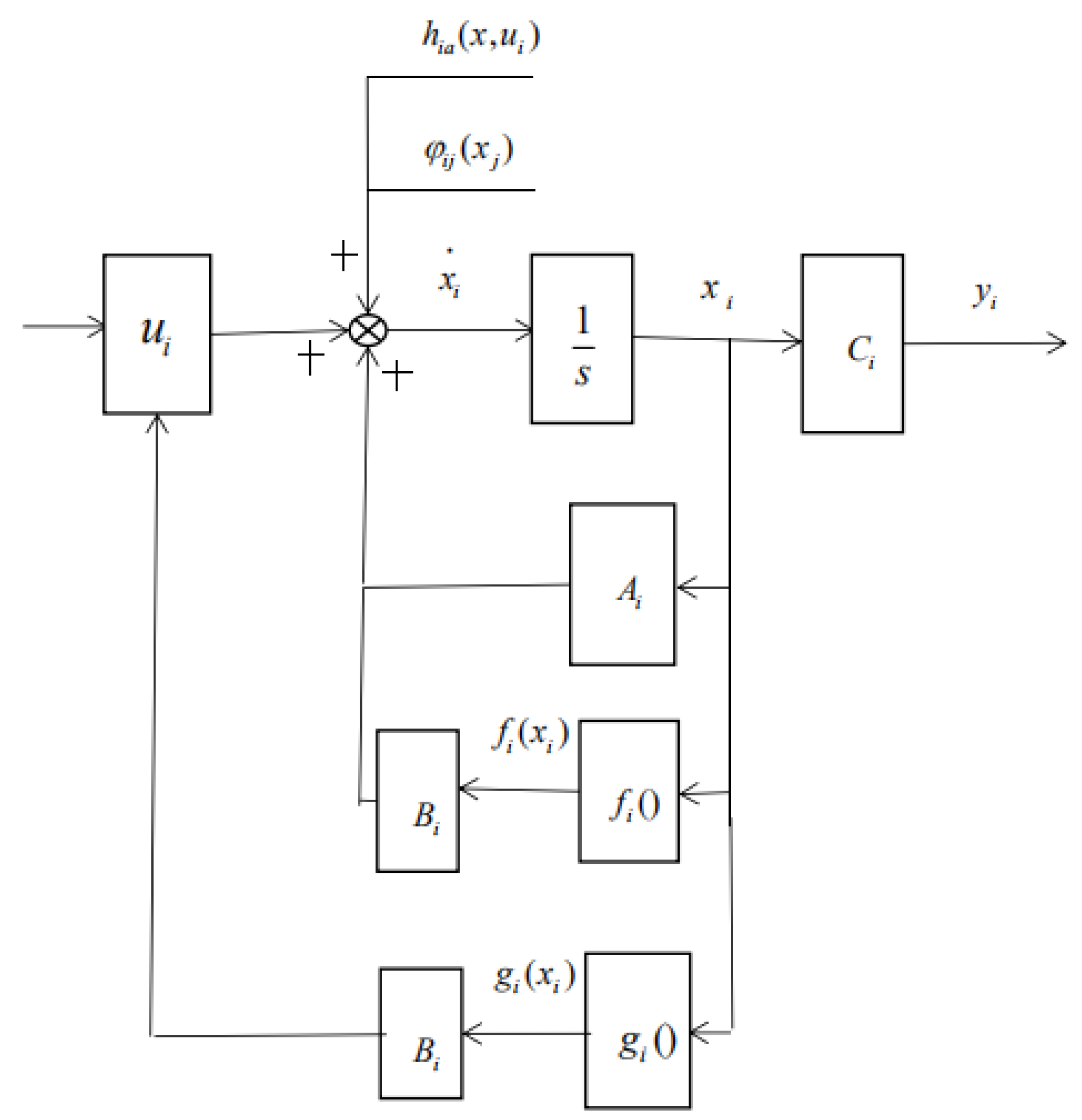 Processes 09 00591 g001