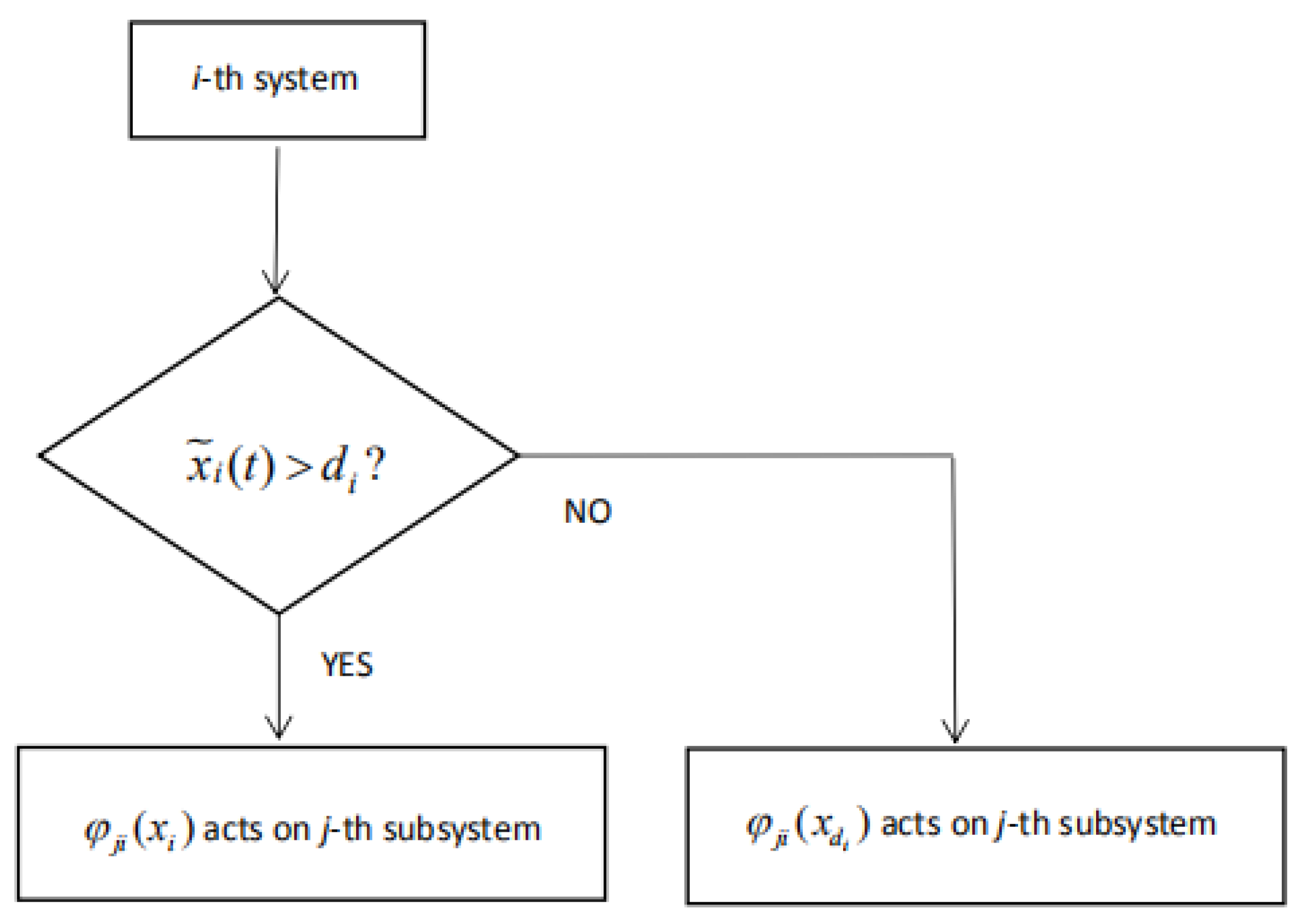 Processes 09 00591 g002