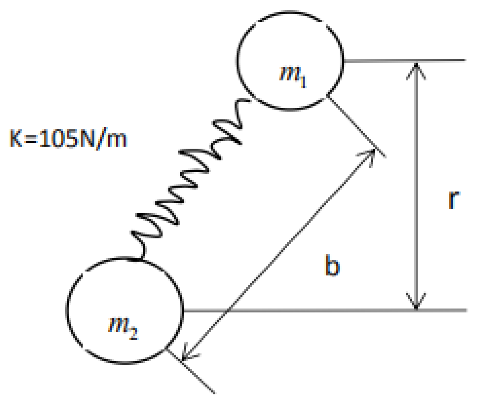 Processes 09 00591 g003