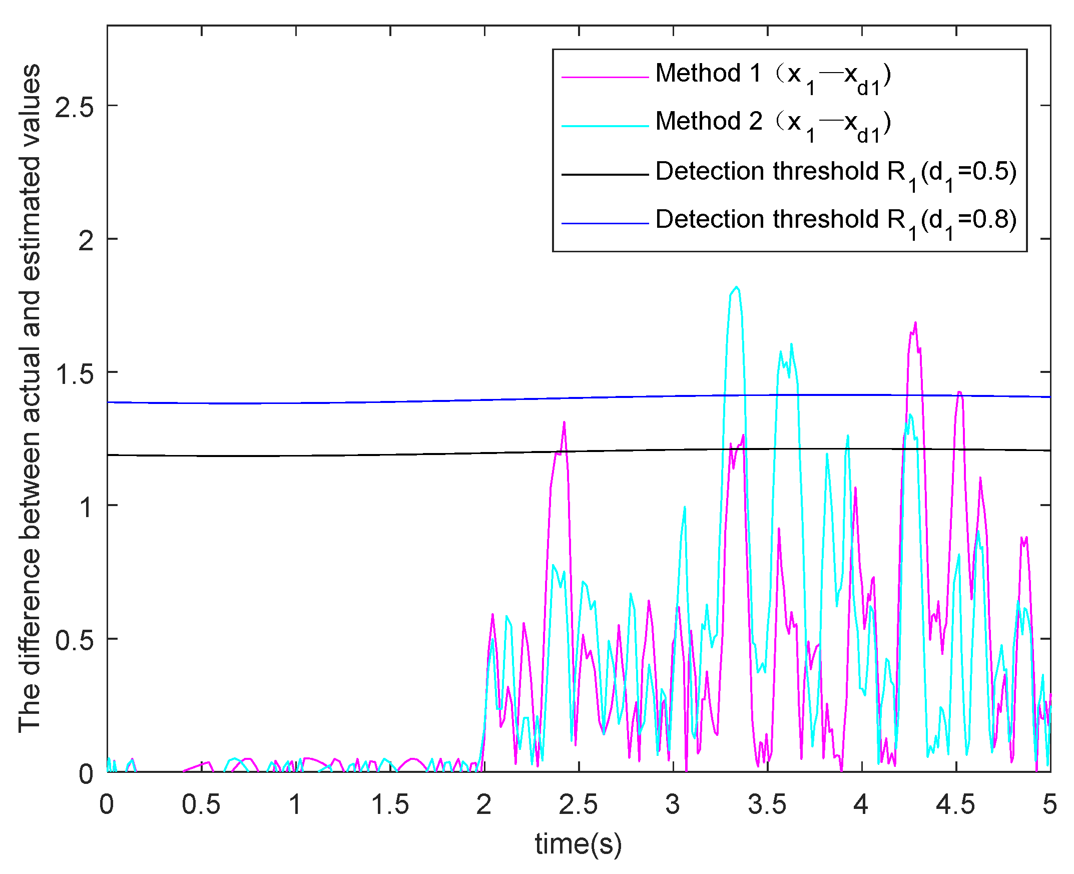 Processes 09 00591 g004