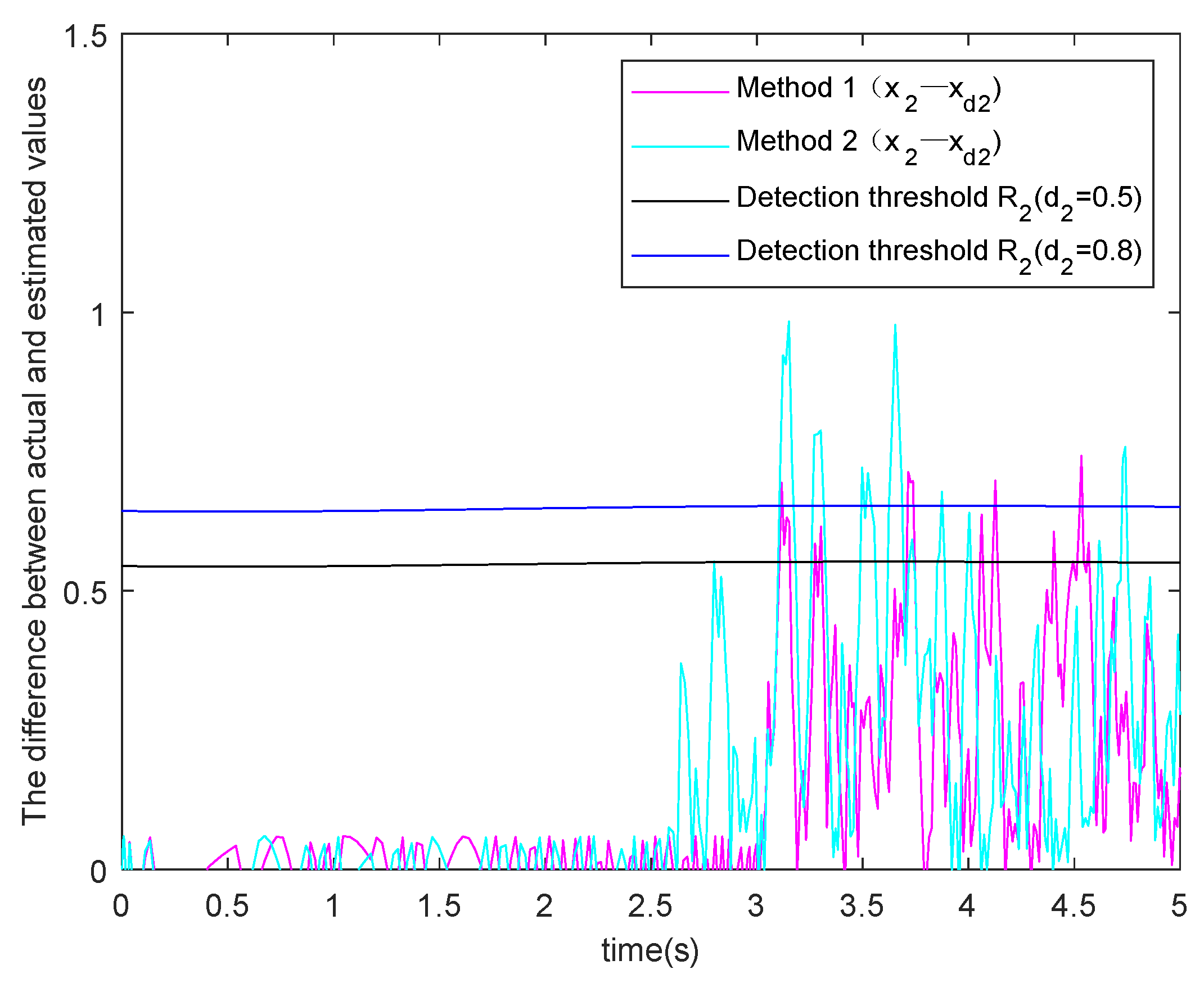 Processes 09 00591 g005