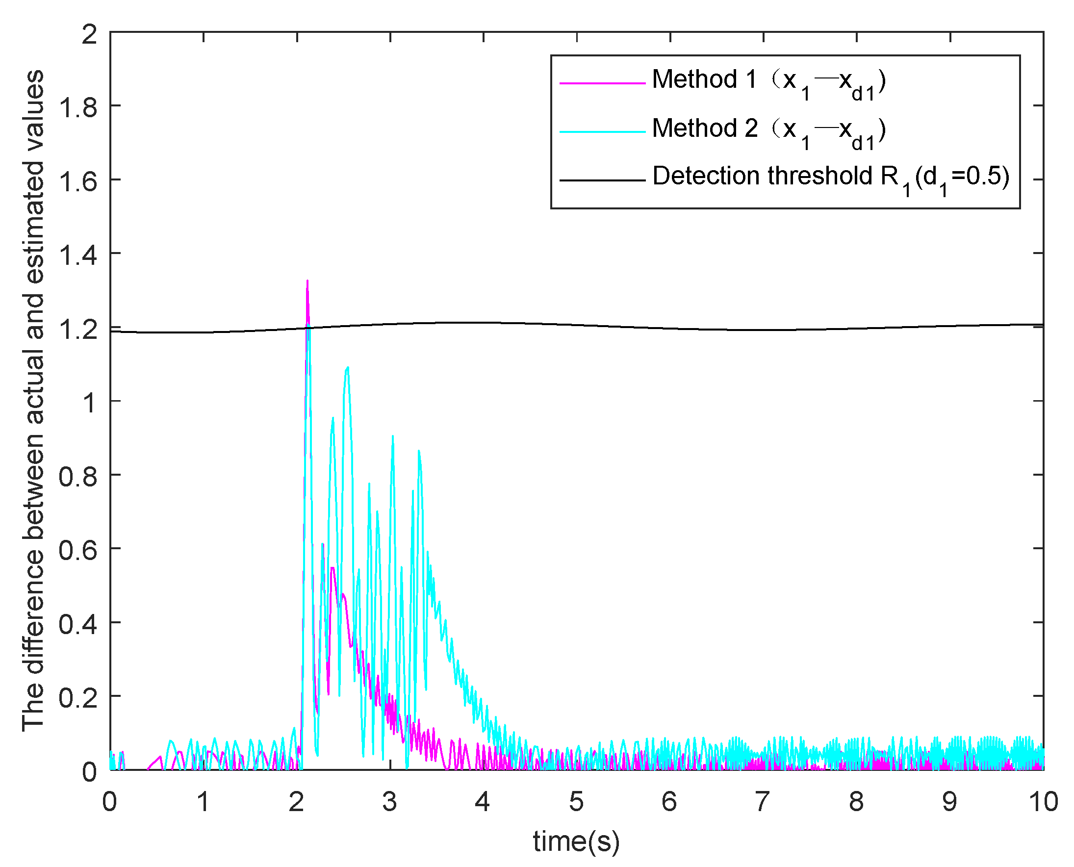 Processes 09 00591 g006