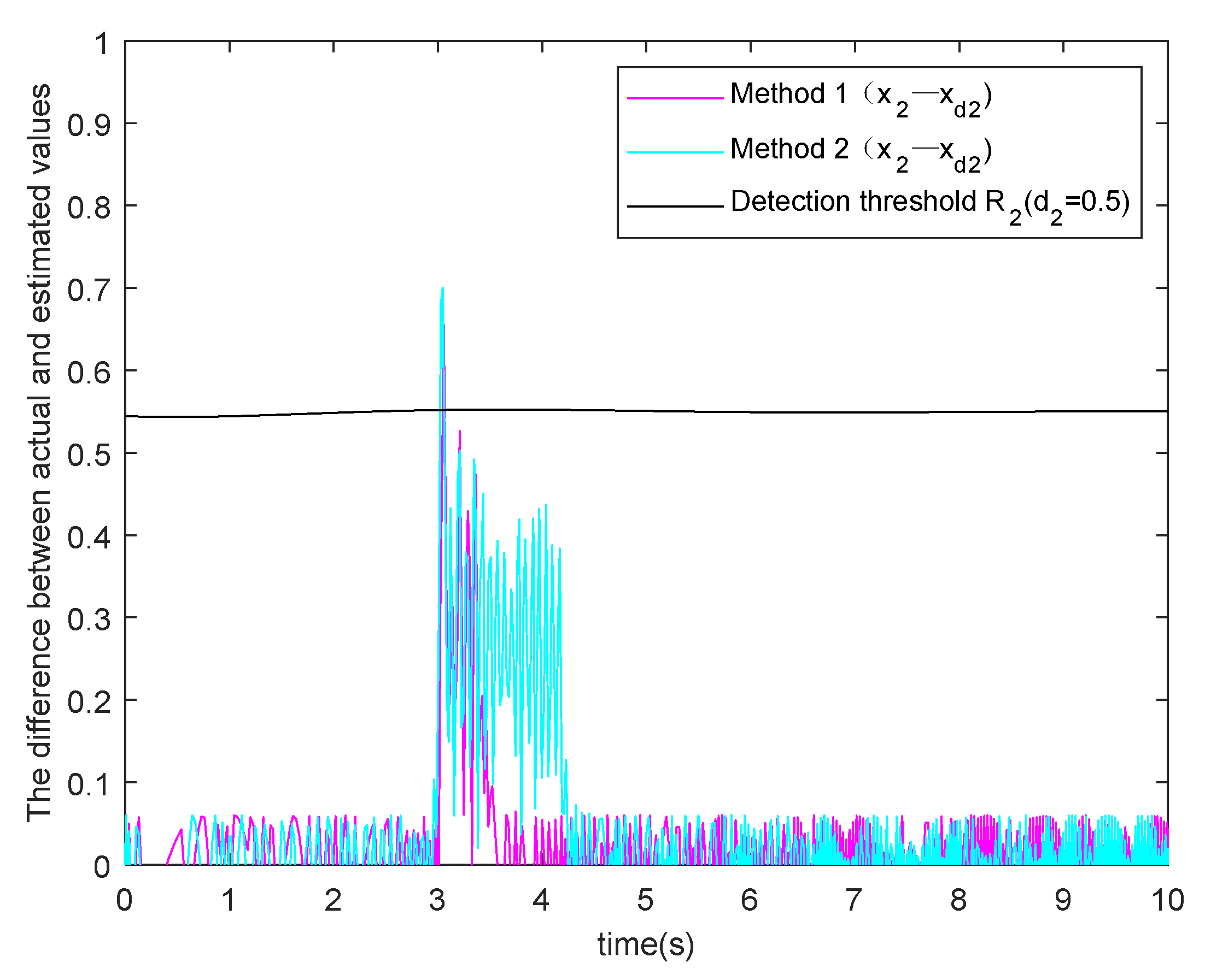 Processes 09 00591 g007