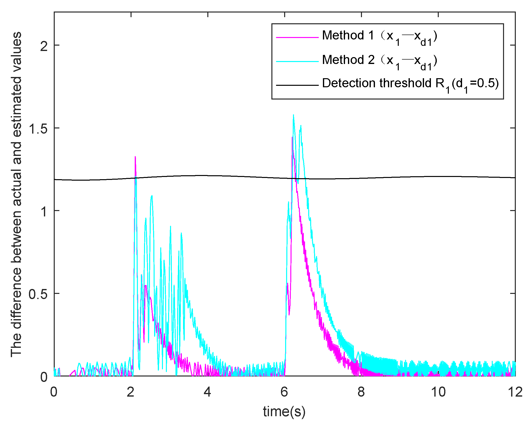 Processes 09 00591 g008