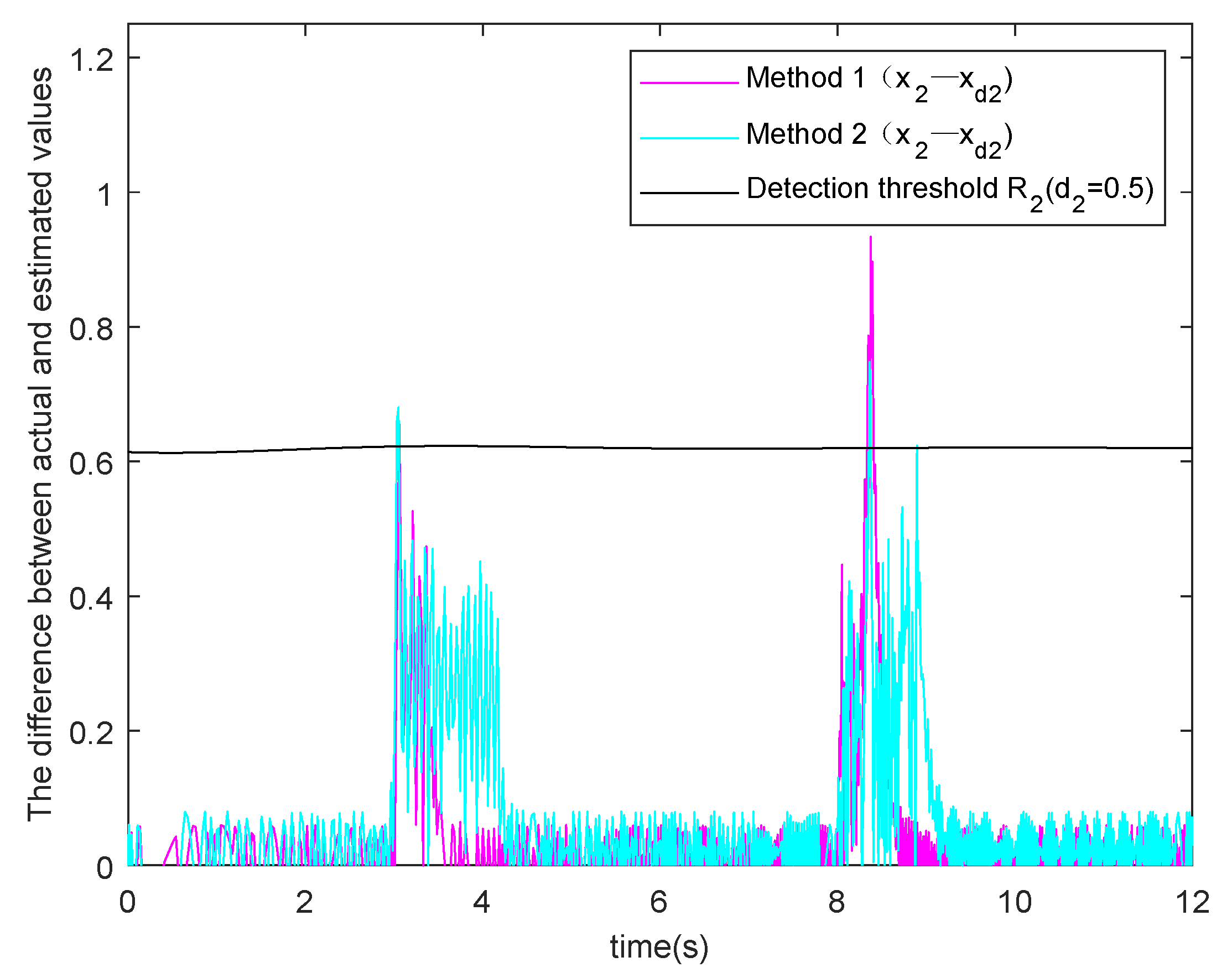 Processes 09 00591 g009