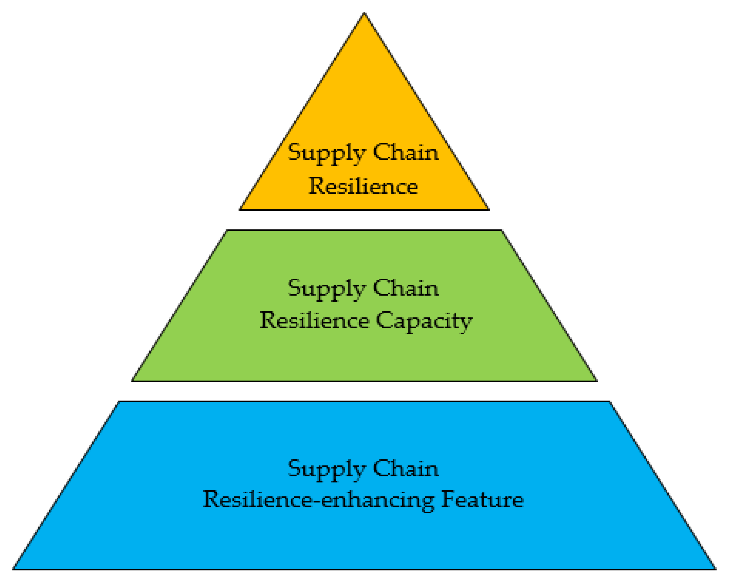 Processes 09 00596 g001