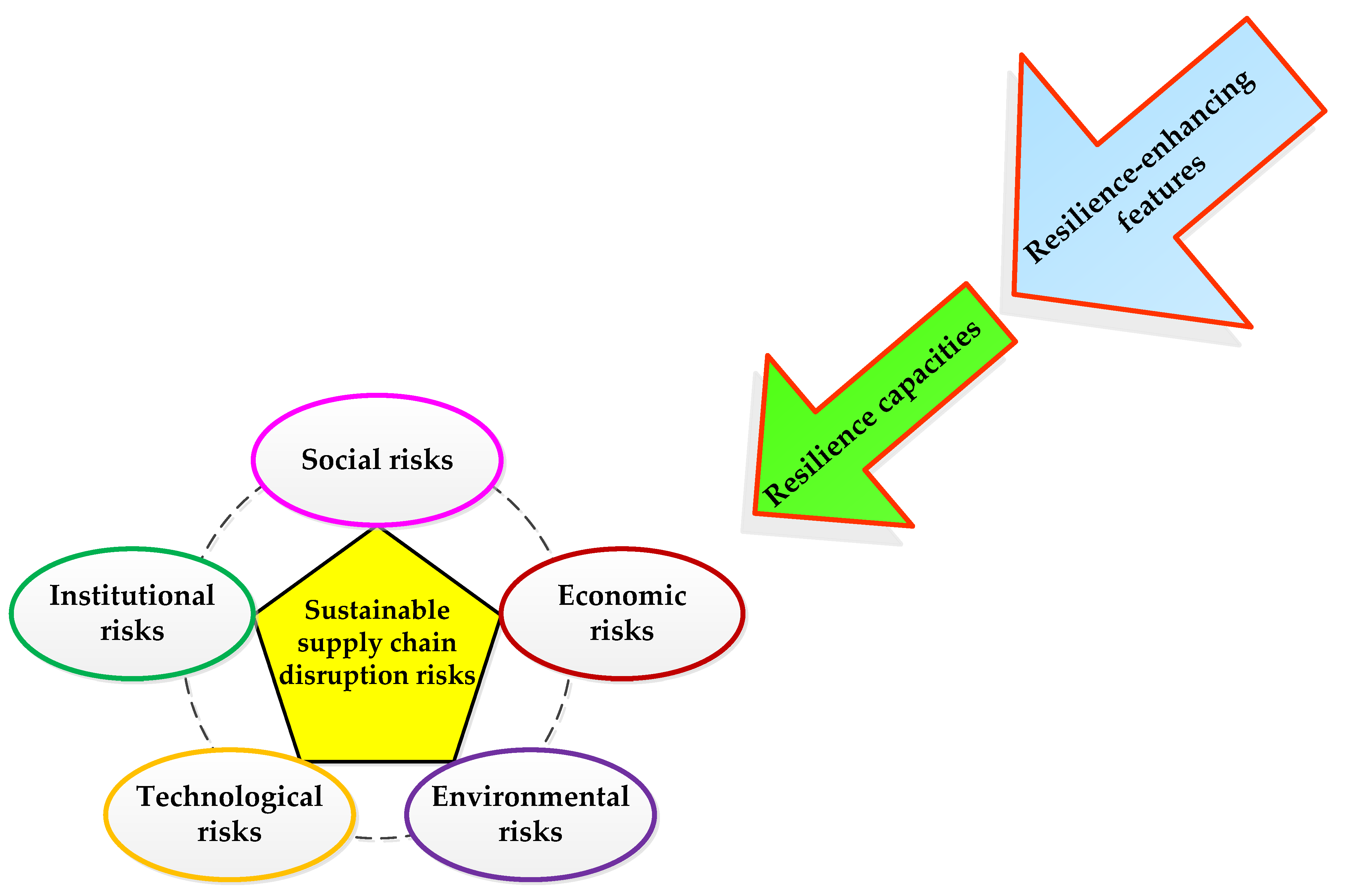 Processes 09 00596 g002