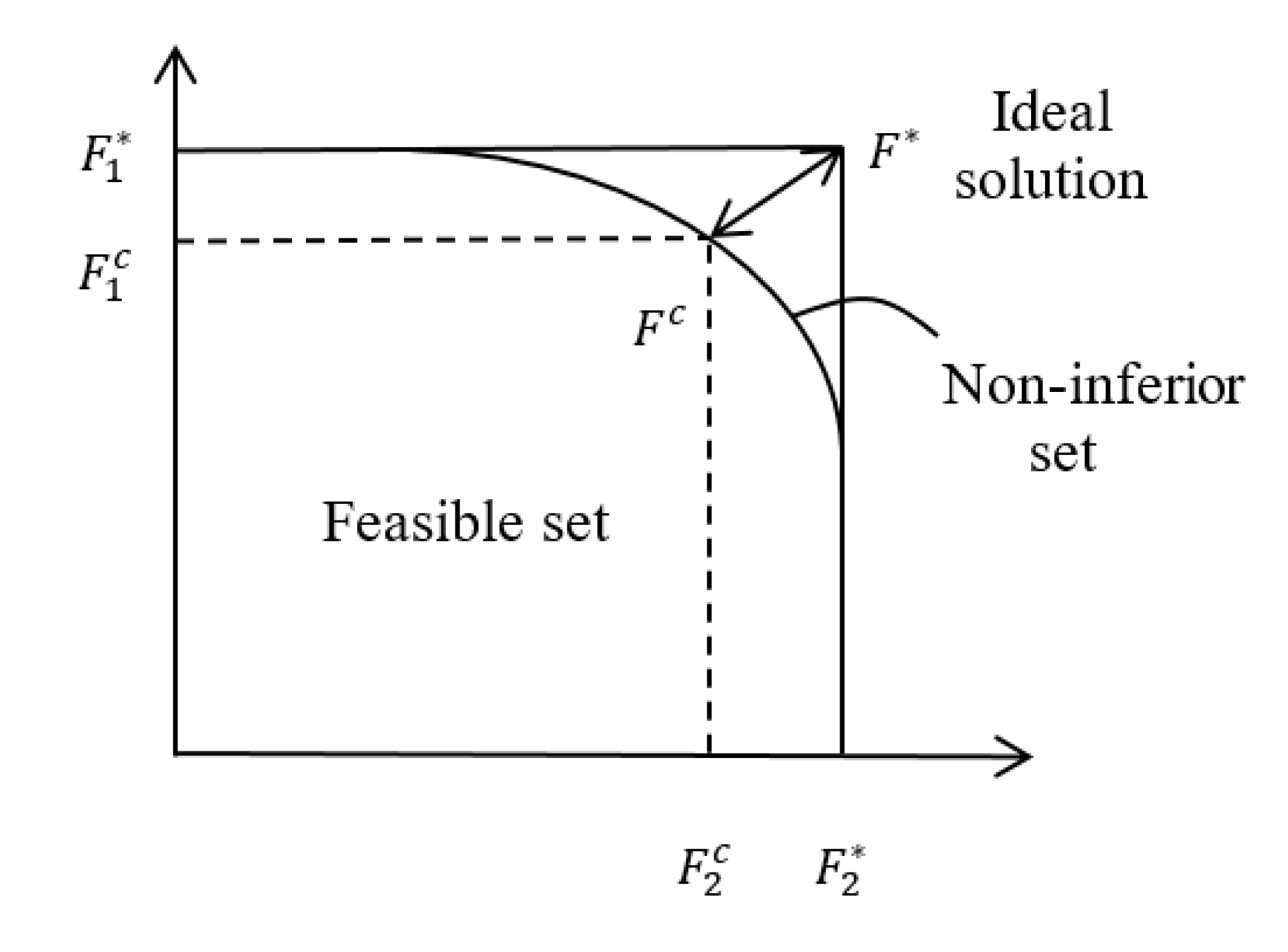 Processes 09 00596 g005