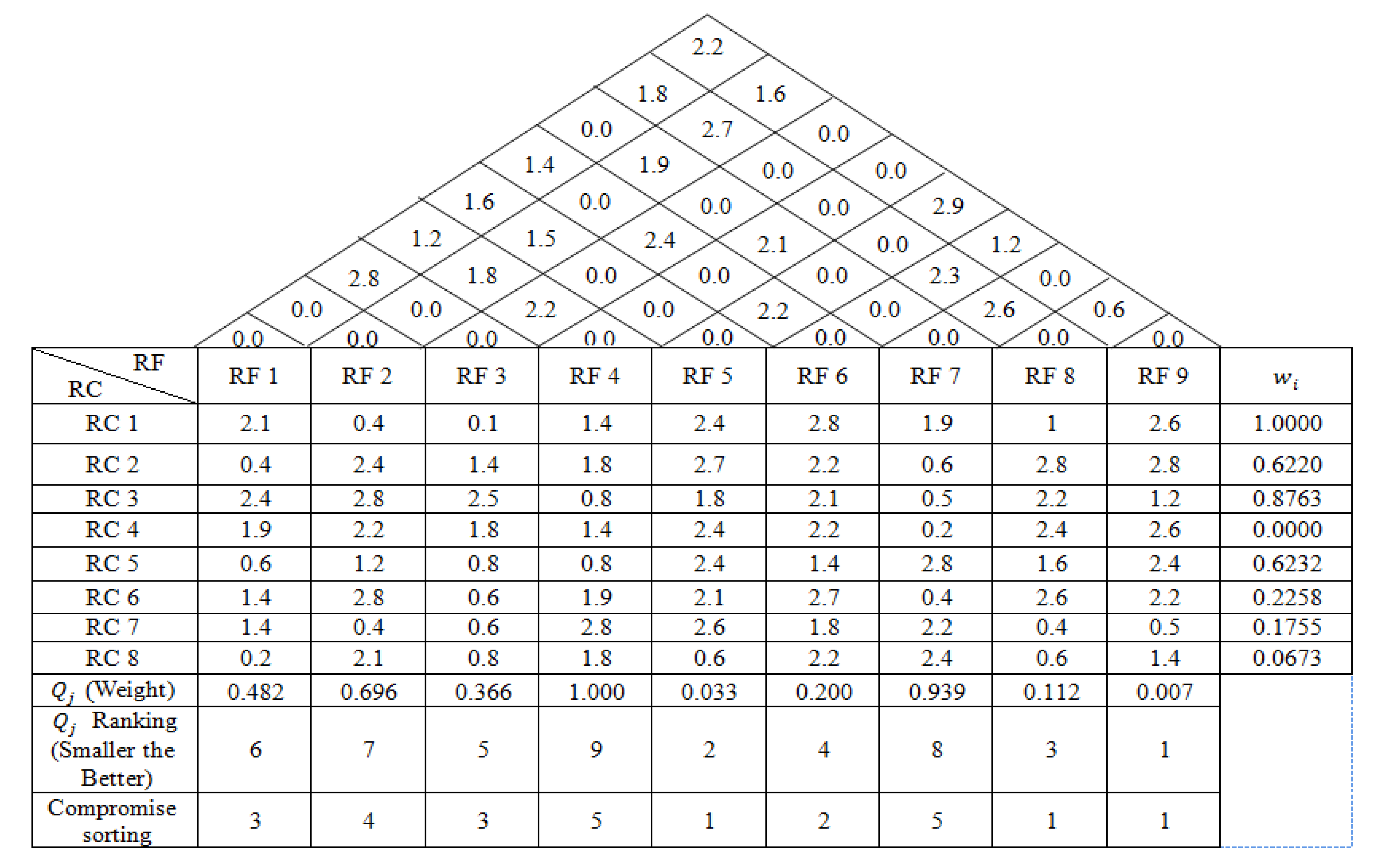 Processes 09 00596 g007