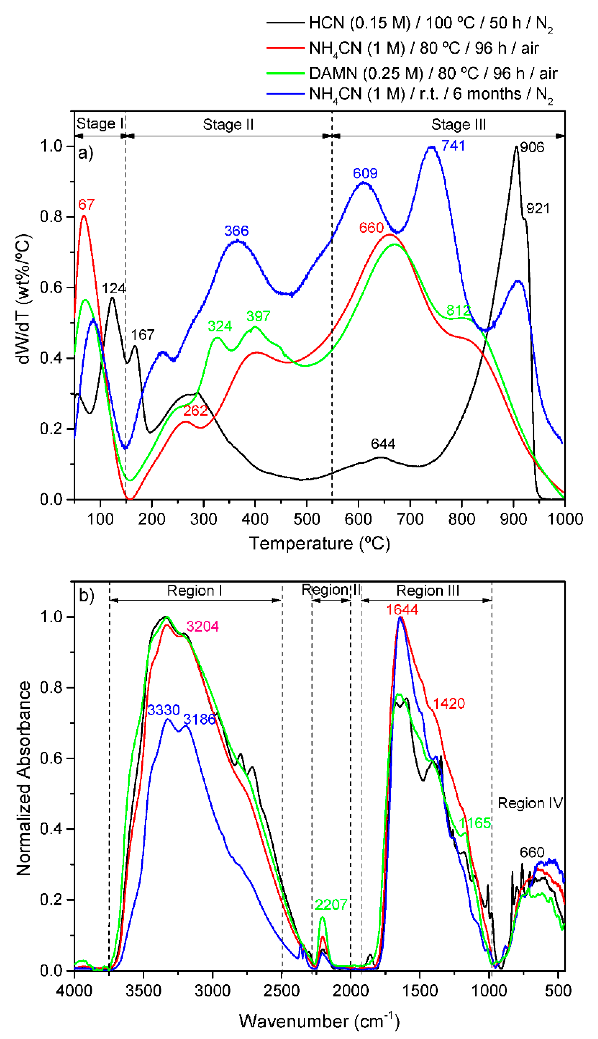 Processes 09 00597 g005 Processes 09 00597 g005