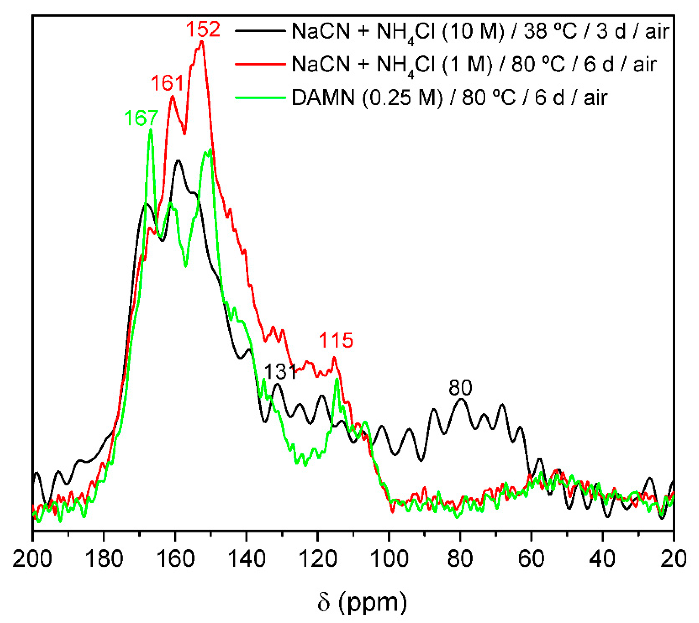 Processes 09 00597 g006 Processes 09 00597 g006