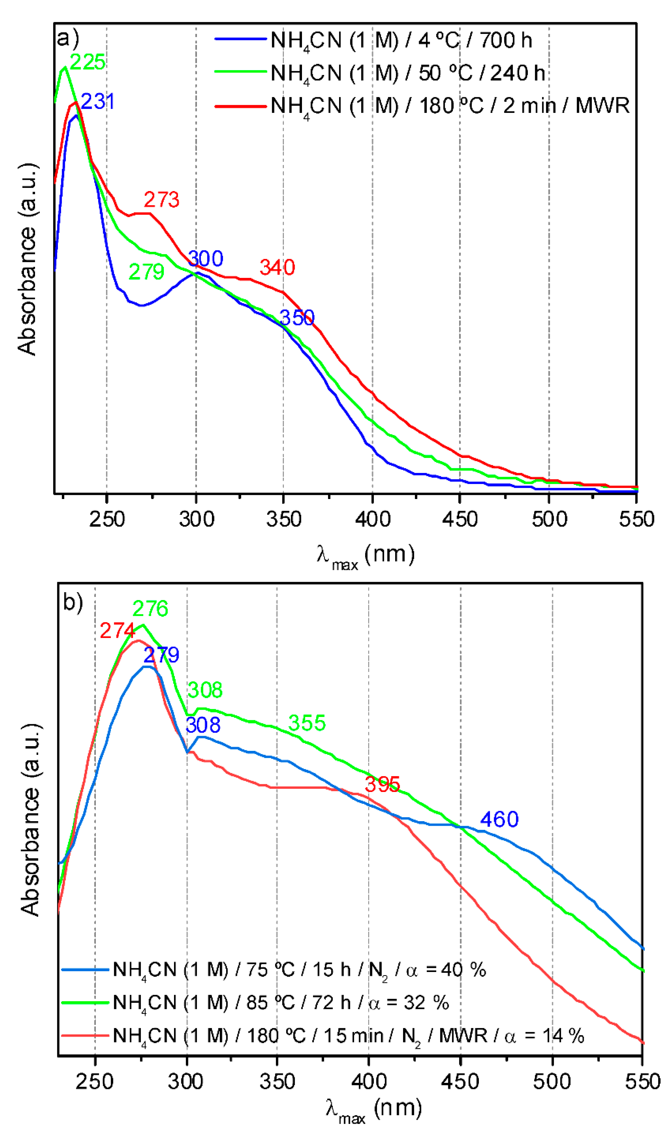 Processes 09 00597 g008 Processes 09 00597 g008