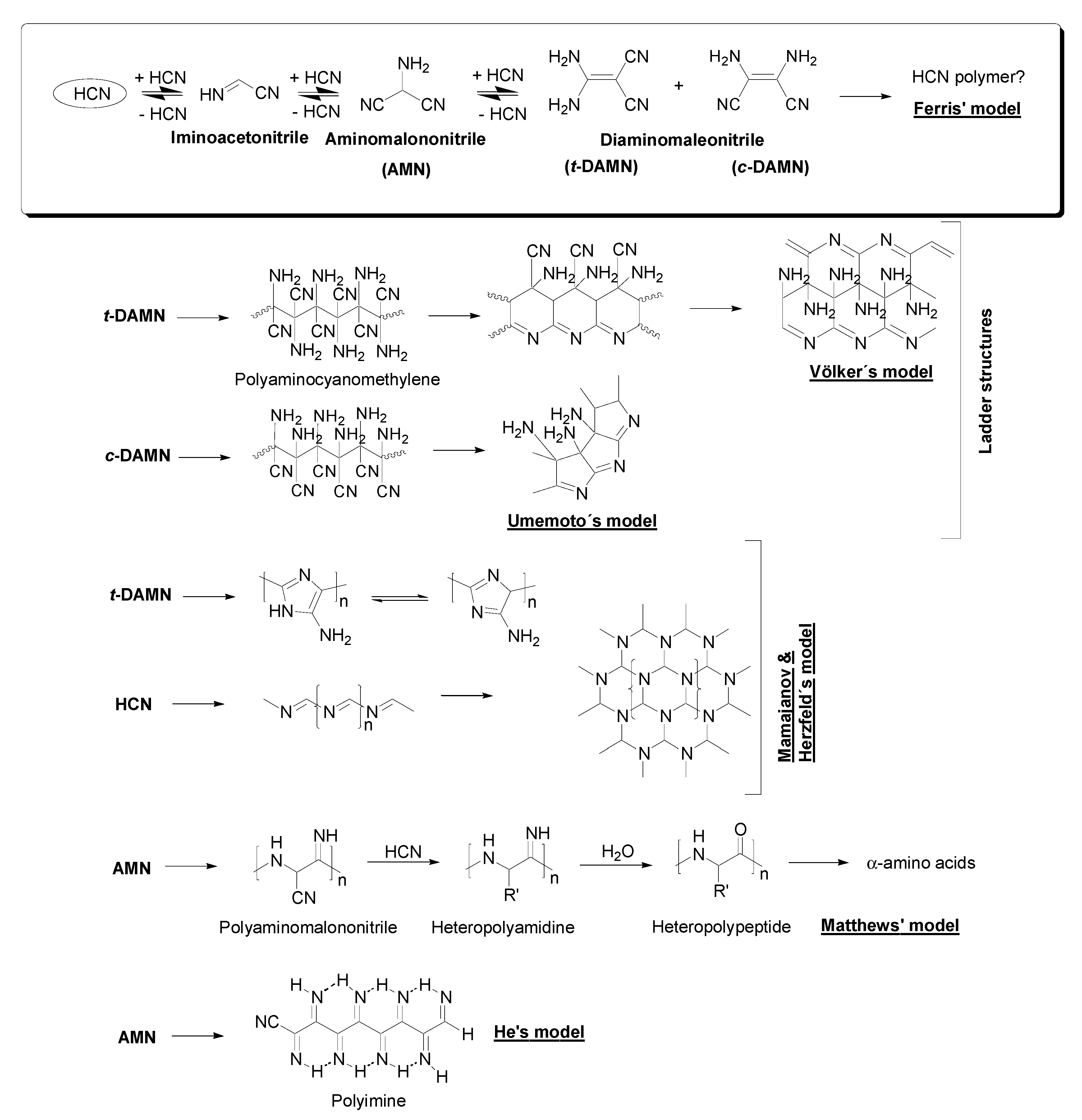 Processes 09 00597 sch002 Processes 09 00597 sch002