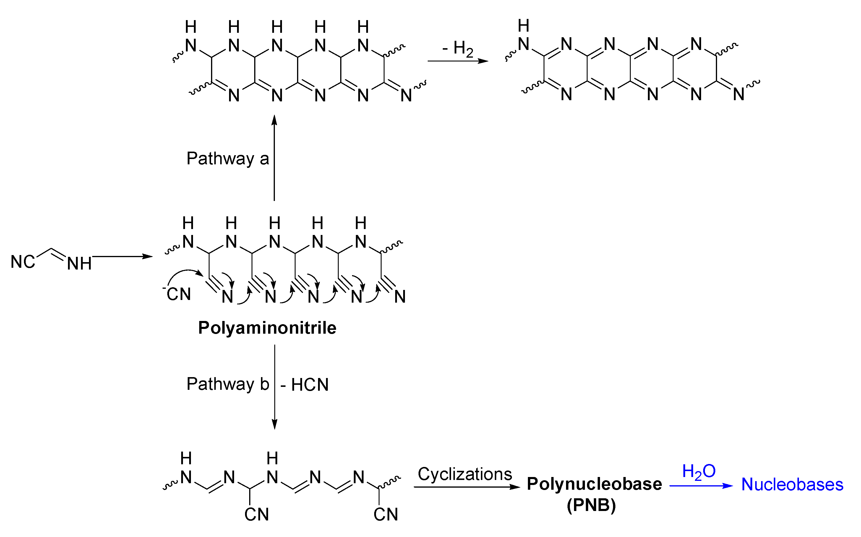 Processes 09 00597 sch003 Processes 09 00597 sch003