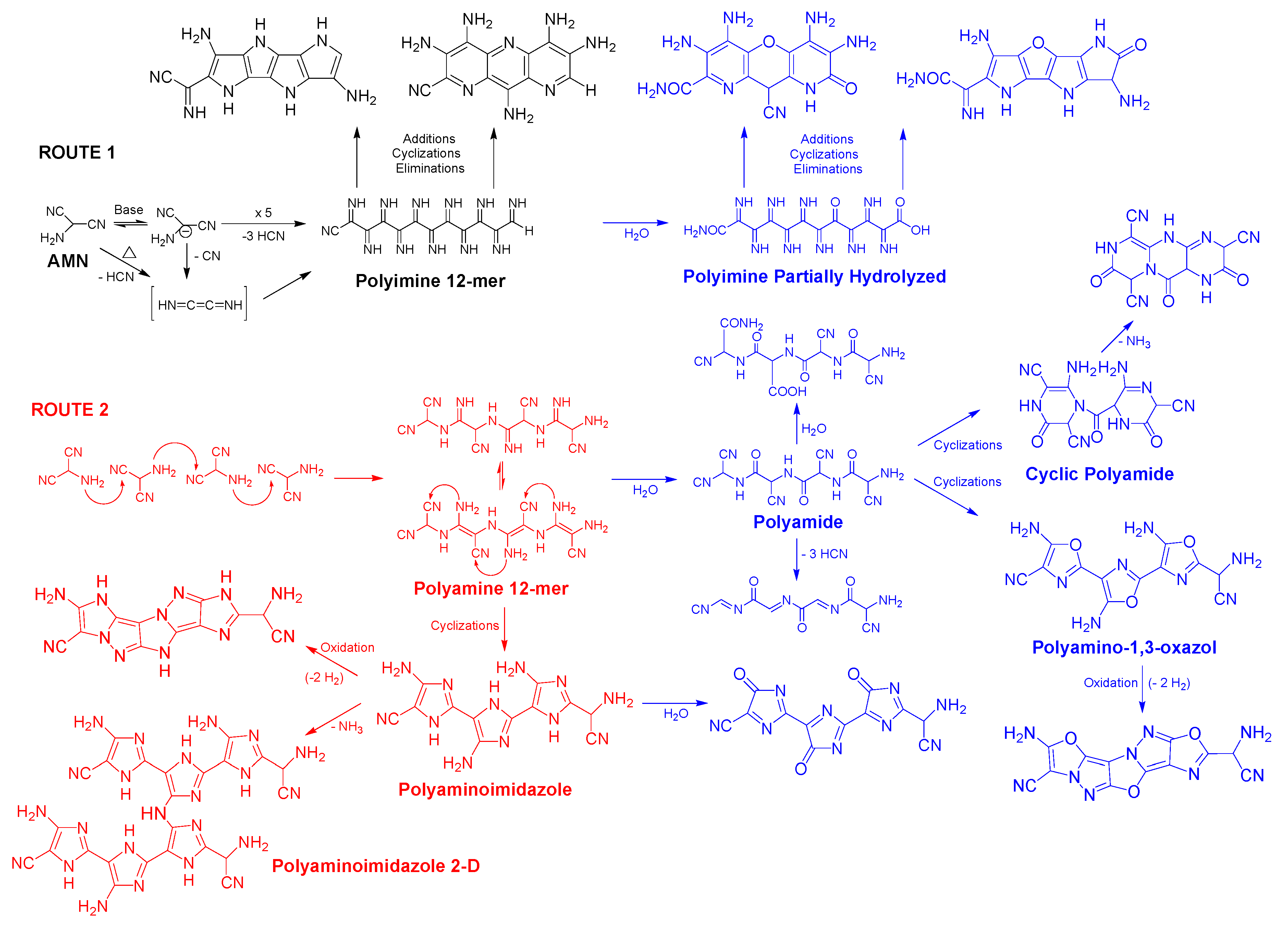 Processes 09 00597 sch004 Processes 09 00597 sch004
