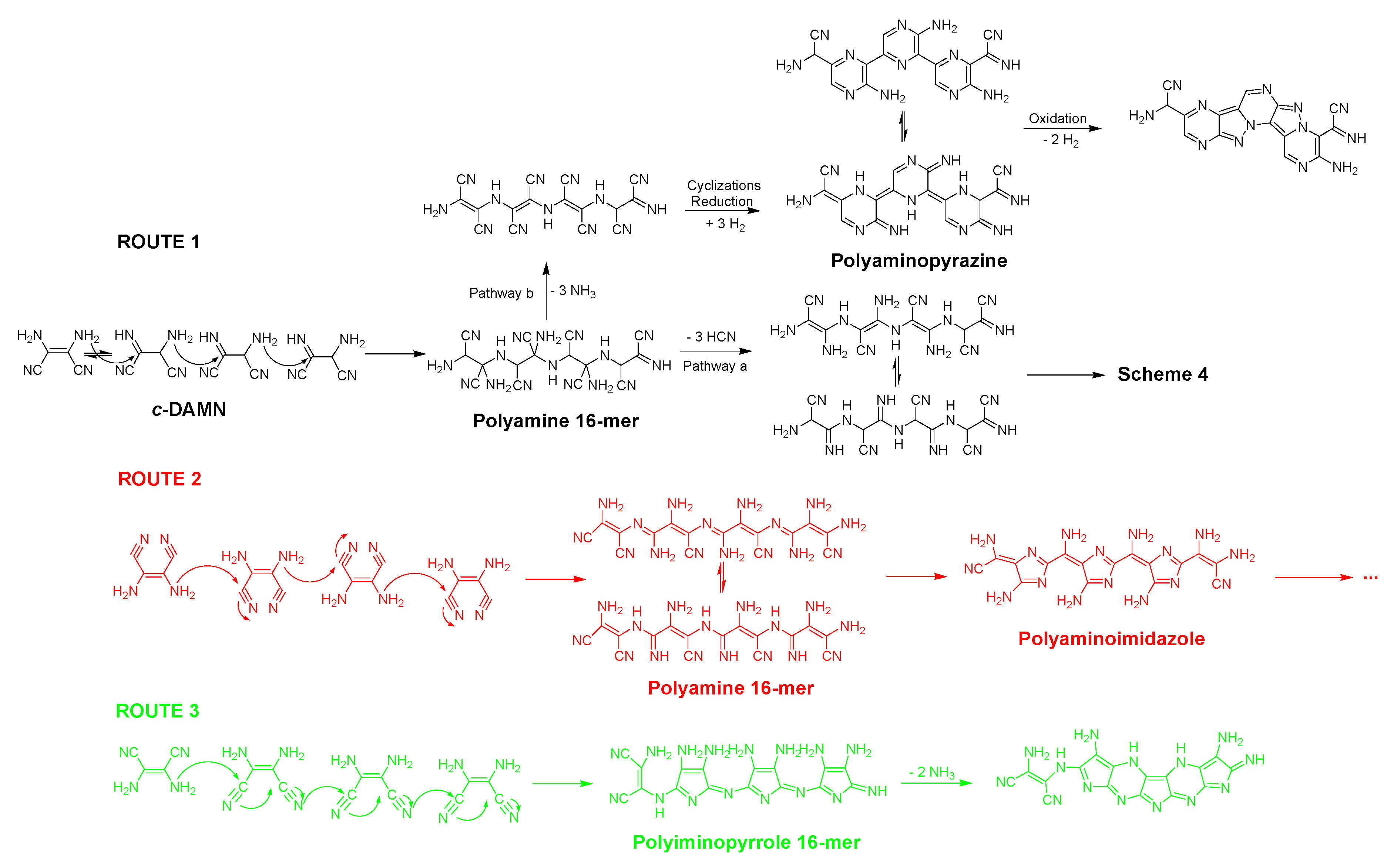 Processes 09 00597 sch005 Processes 09 00597 sch005