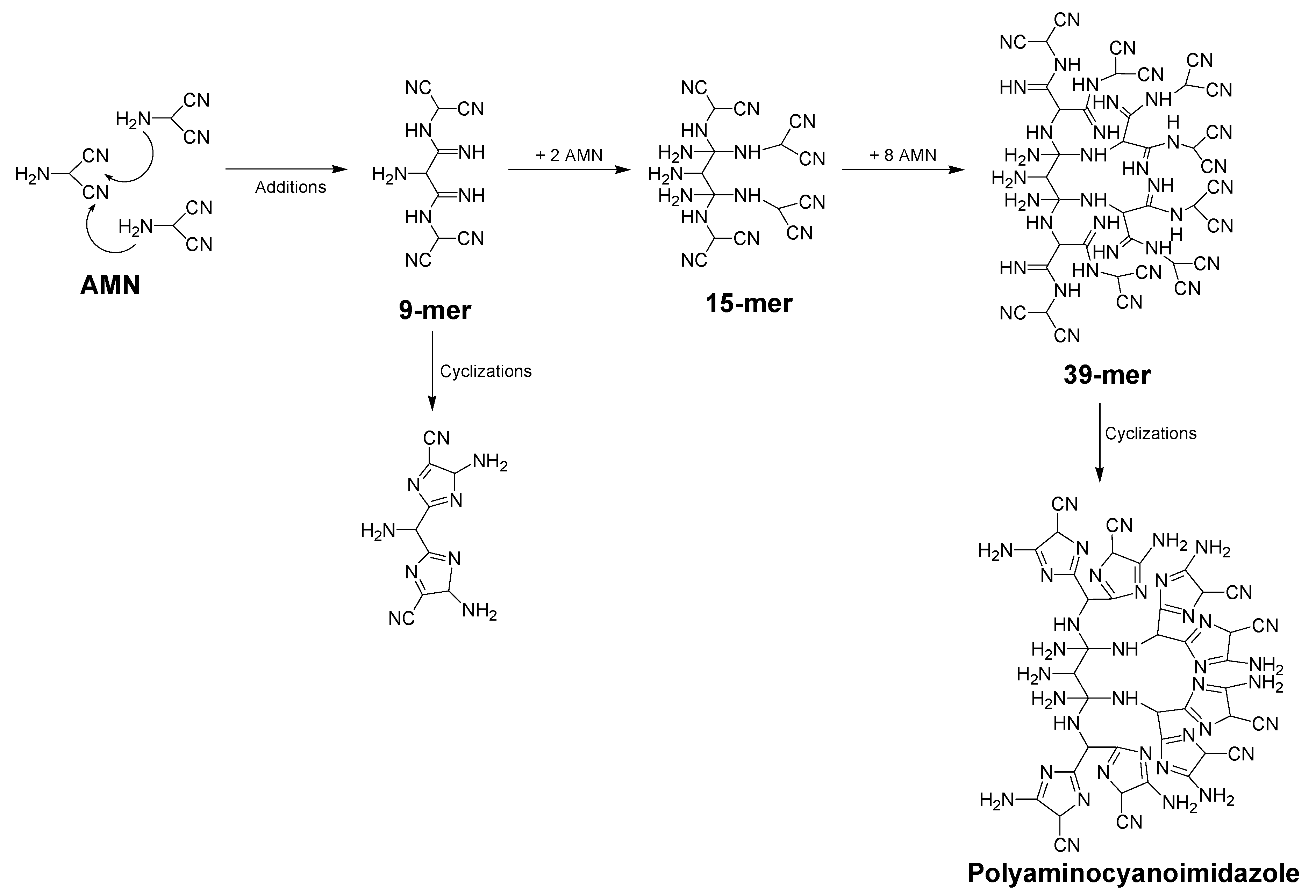 Processes 09 00597 sch006 Processes 09 00597 sch006