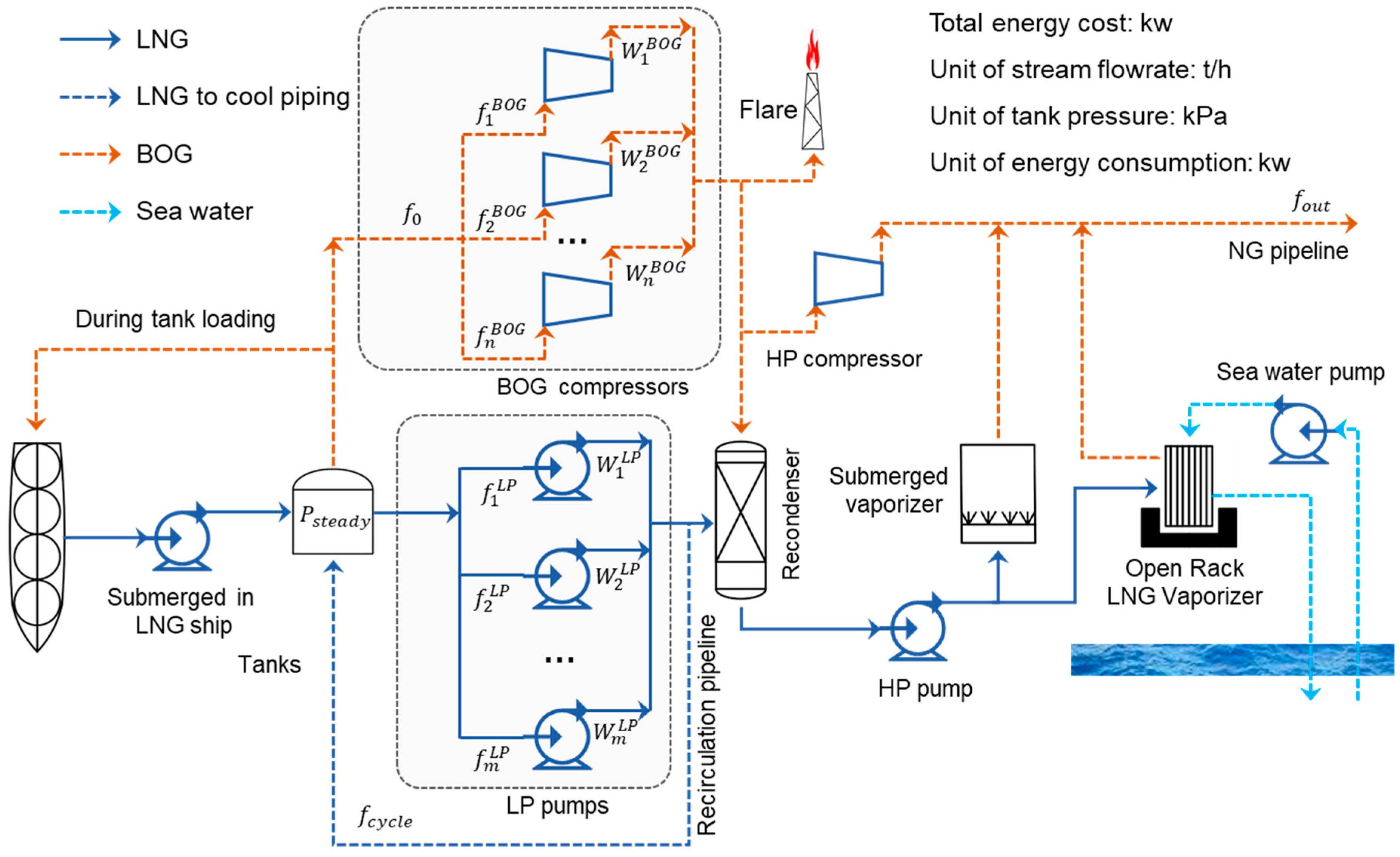 Processes 09 00599 g001