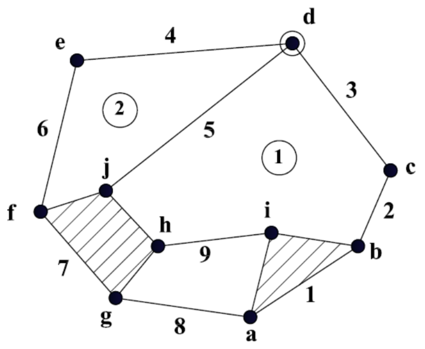 Processes 09 00601 g001