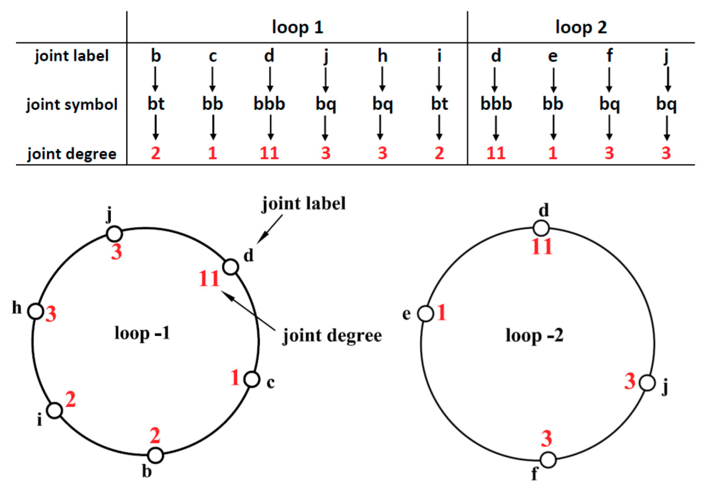 Processes 09 00601 g002