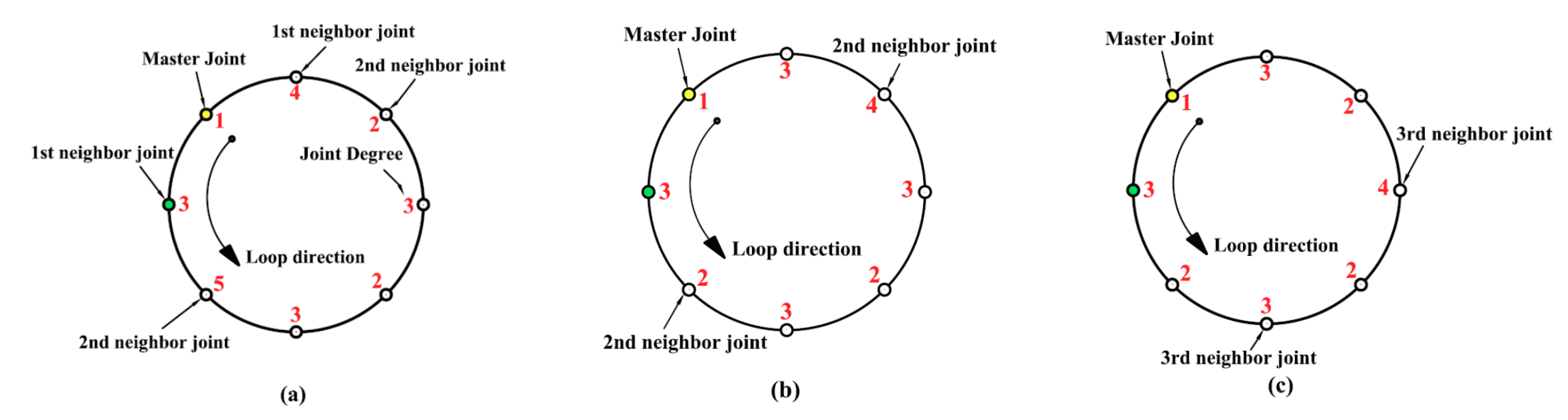 Processes 09 00601 g003