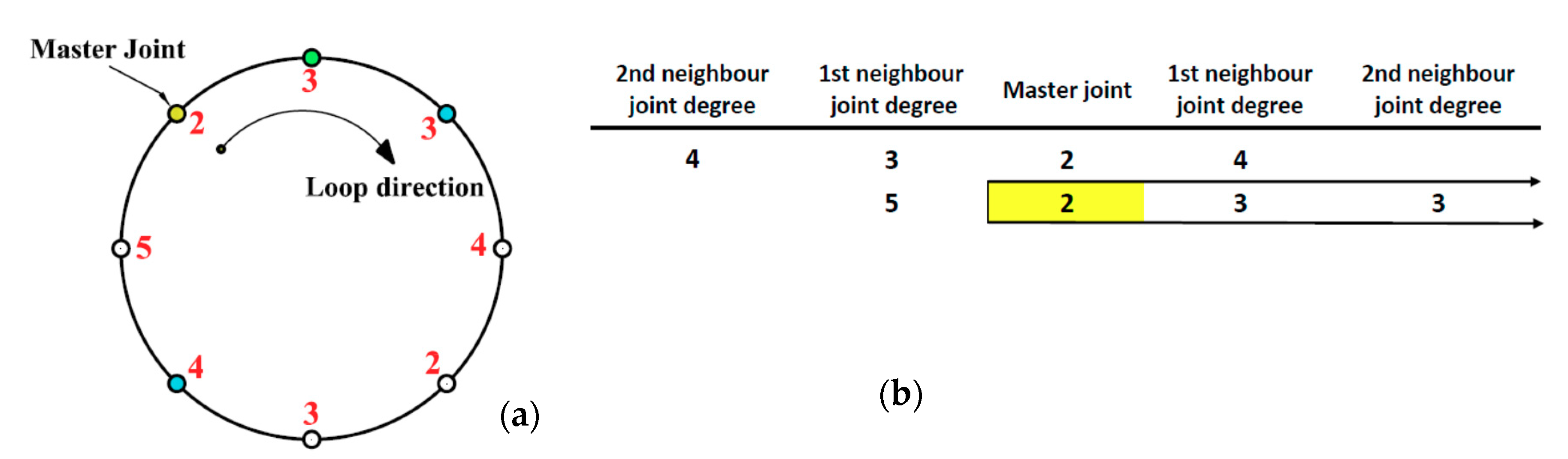 Processes 09 00601 g005