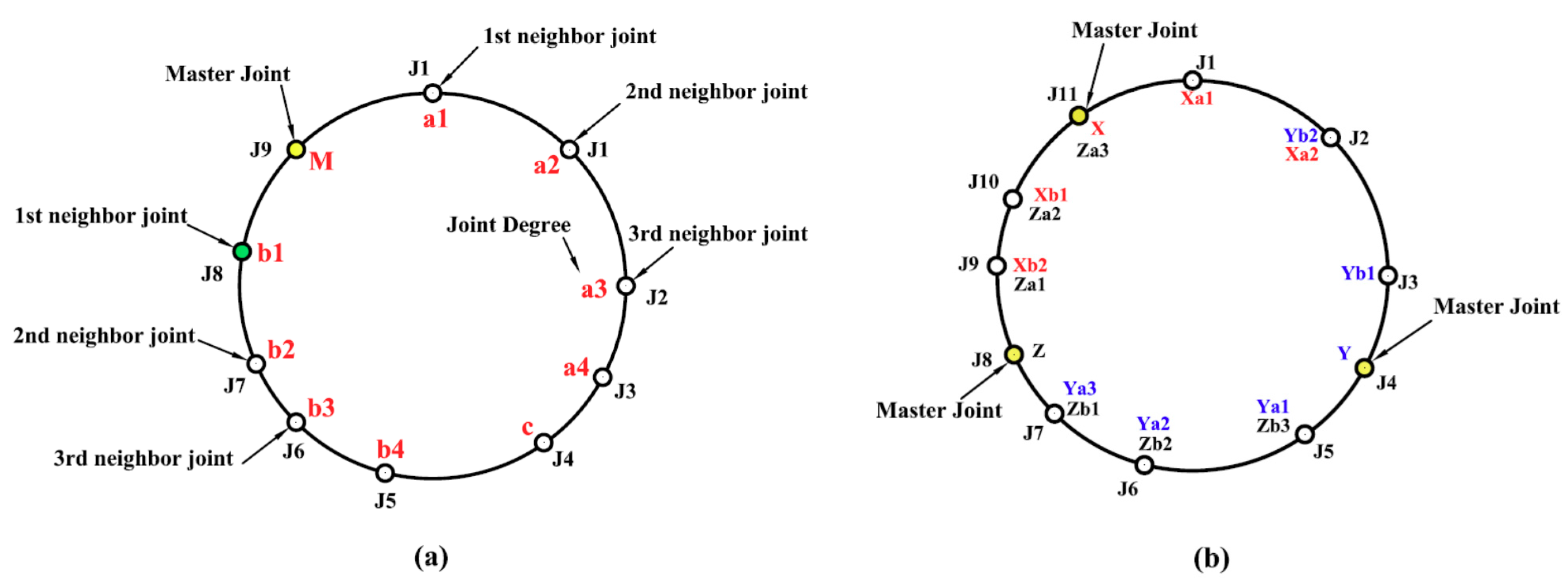Processes 09 00601 g008