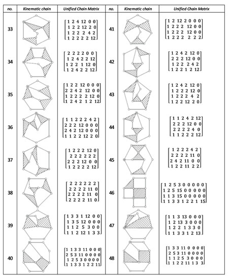 Processes 09 00601 g0a6c