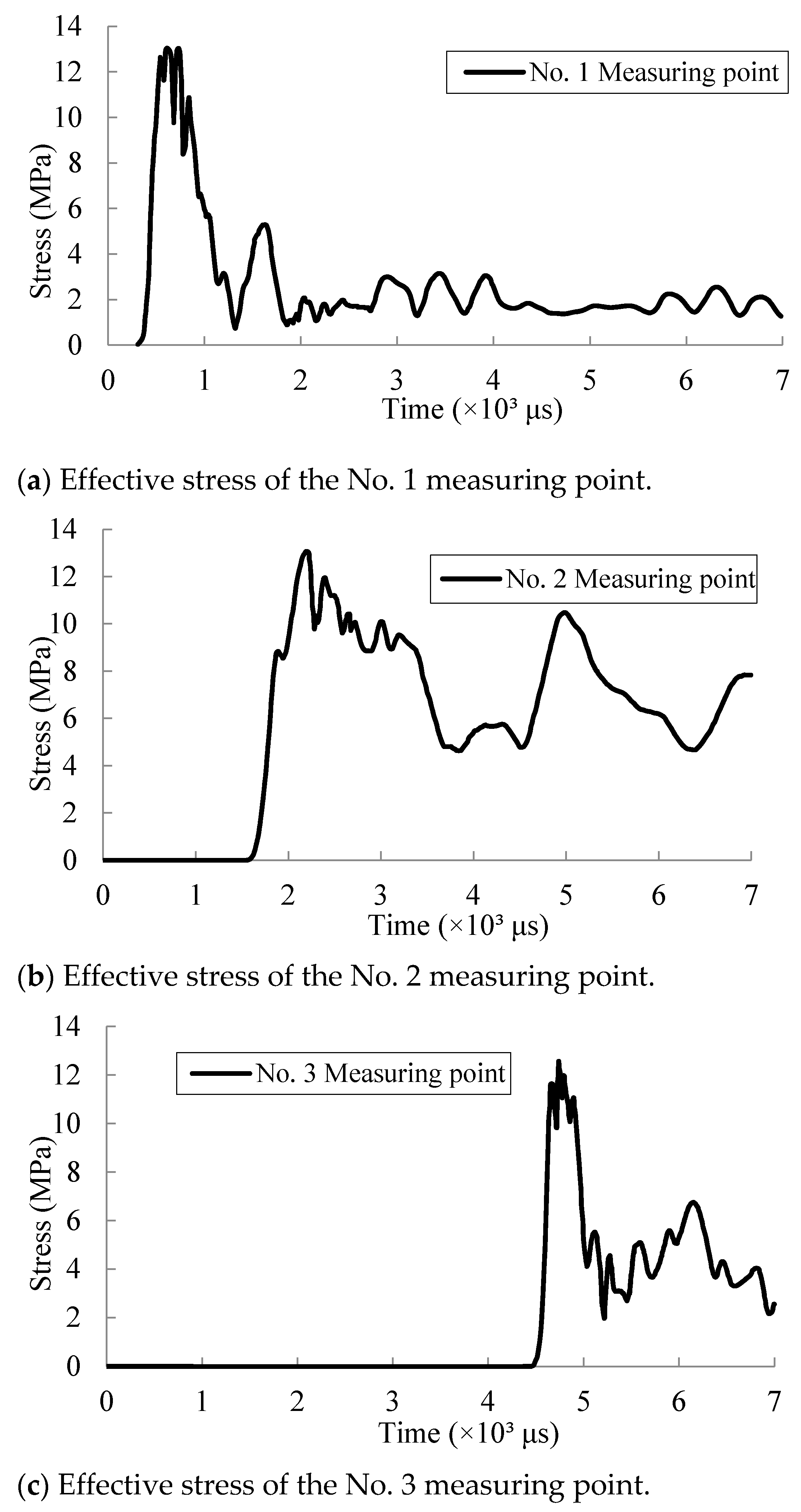 Processes 09 00603 g003