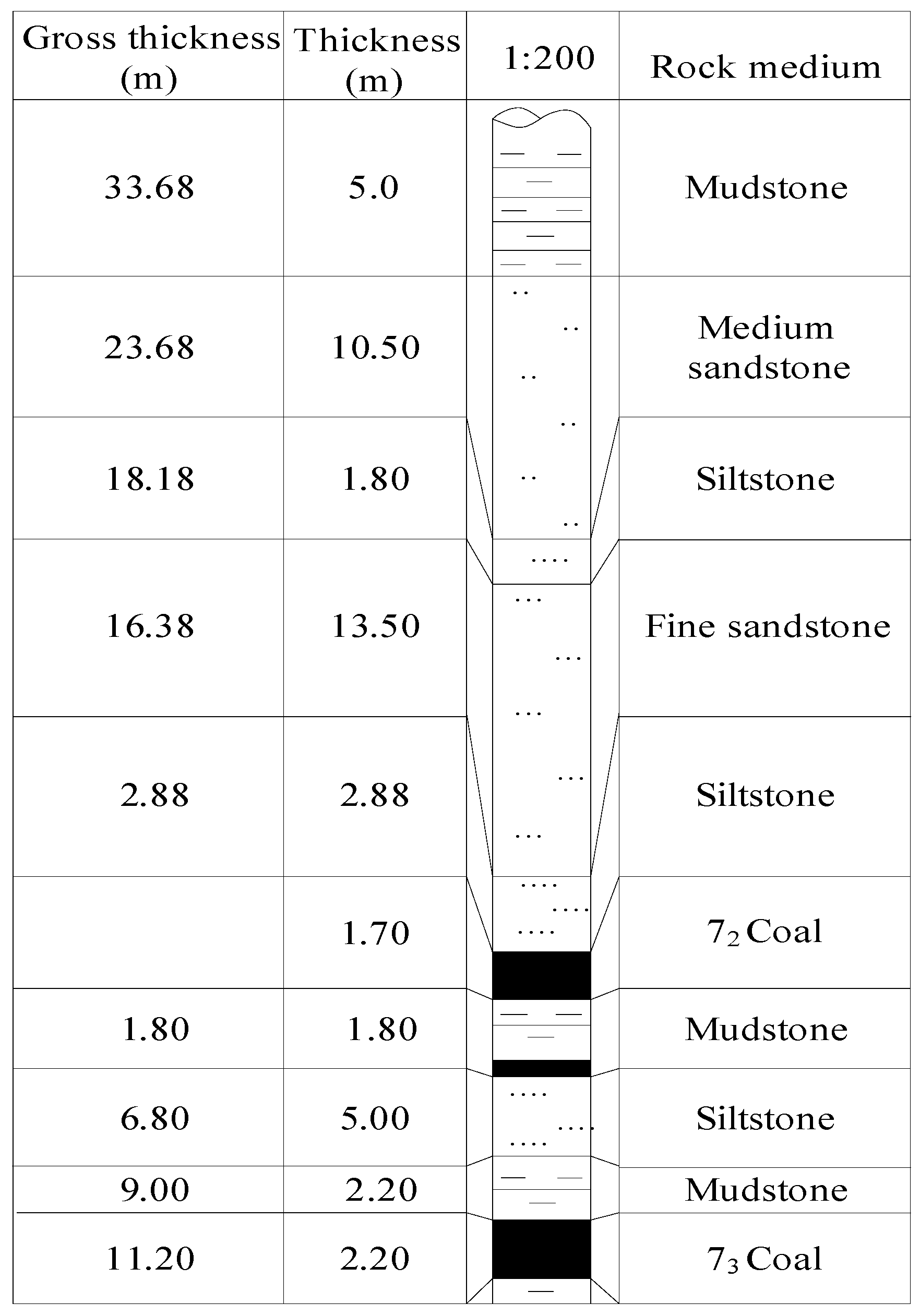 Processes 09 00603 g006