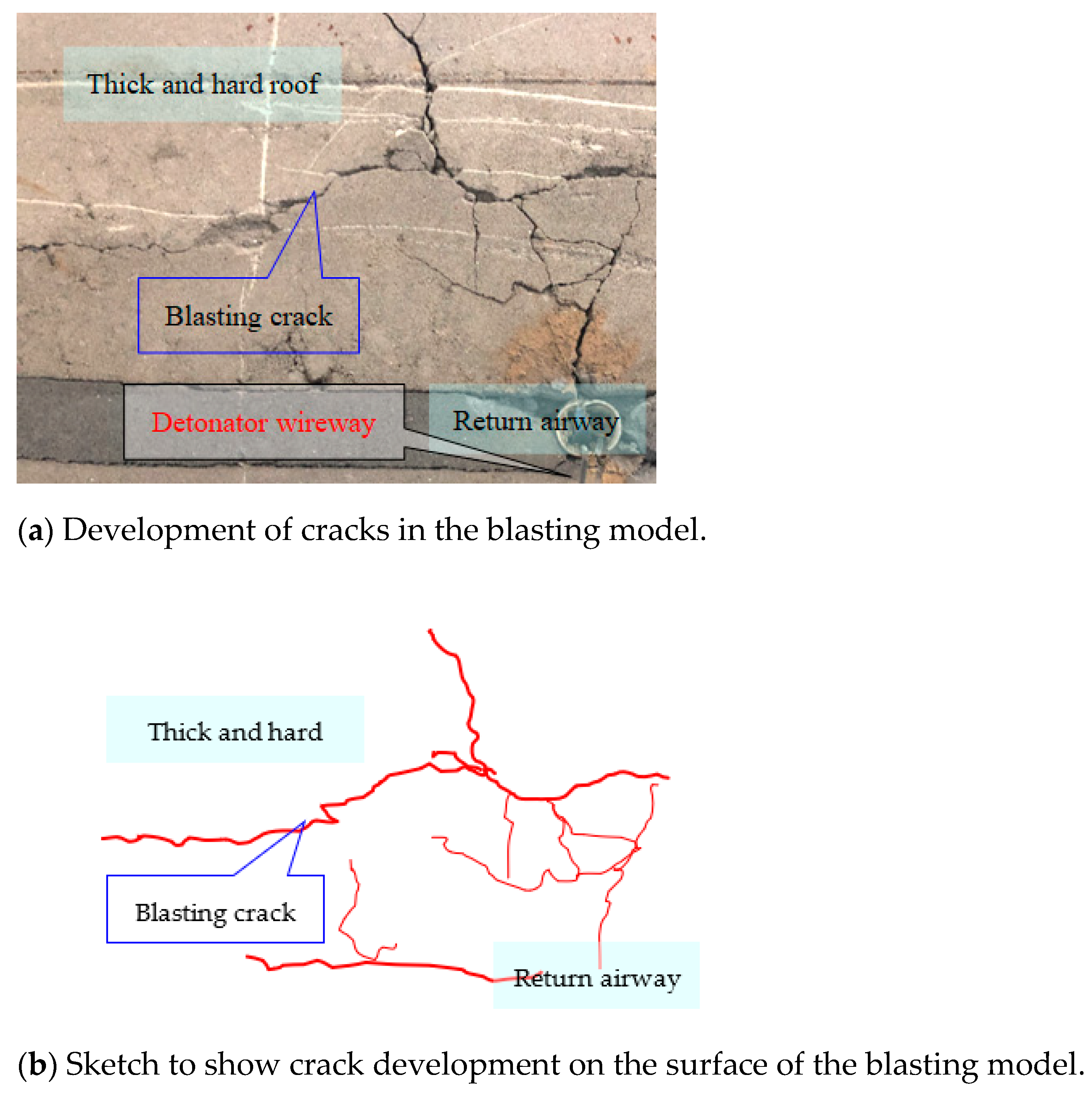 Processes 09 00603 g007