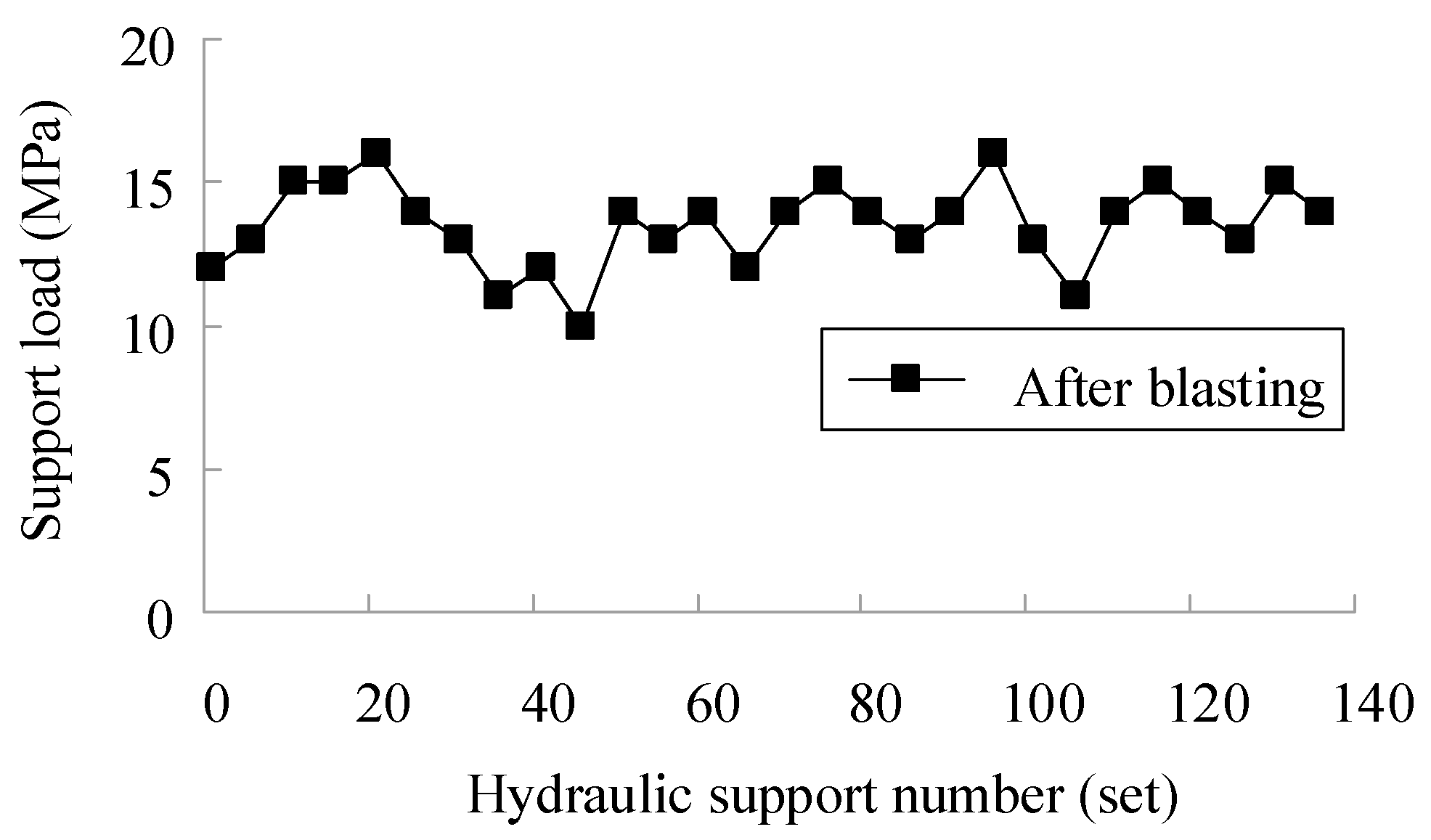 Processes 09 00603 g012