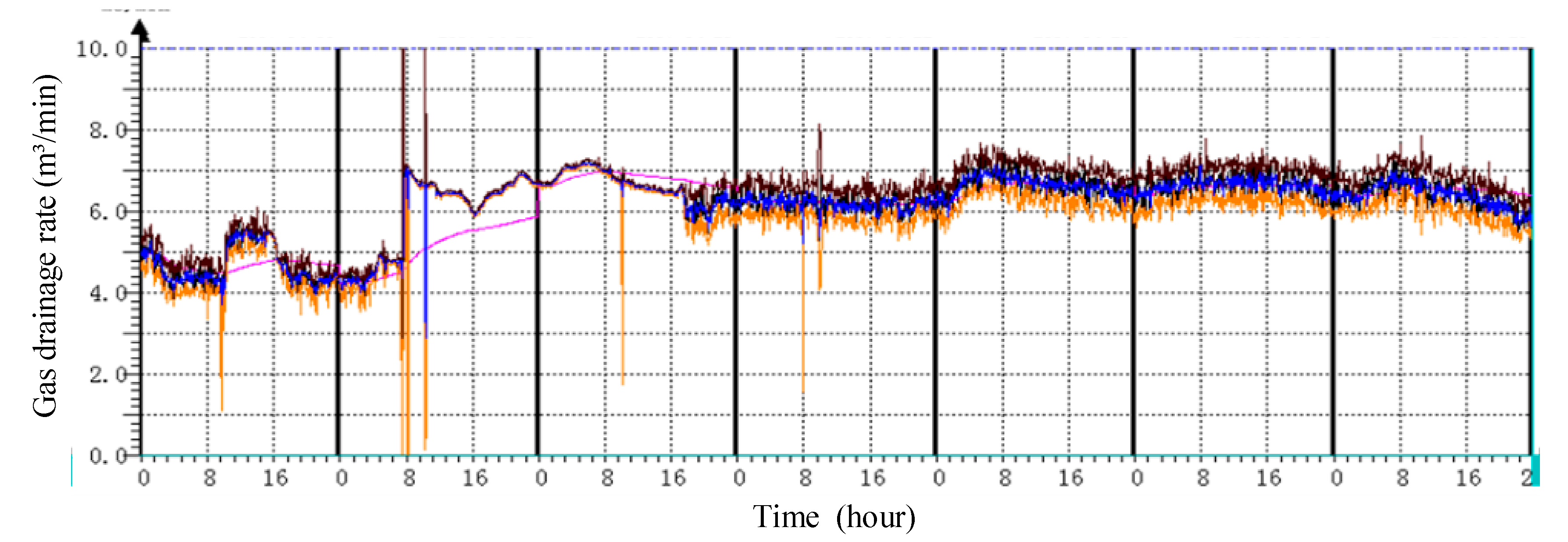 Processes 09 00603 g015