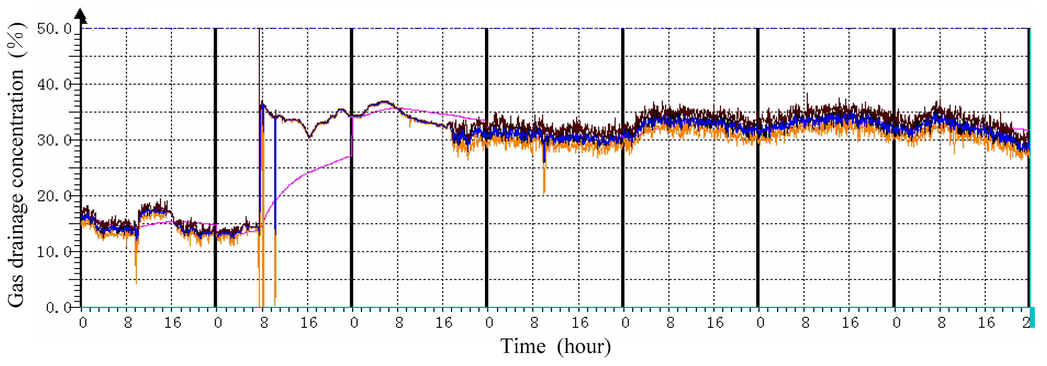 Processes 09 00603 g016