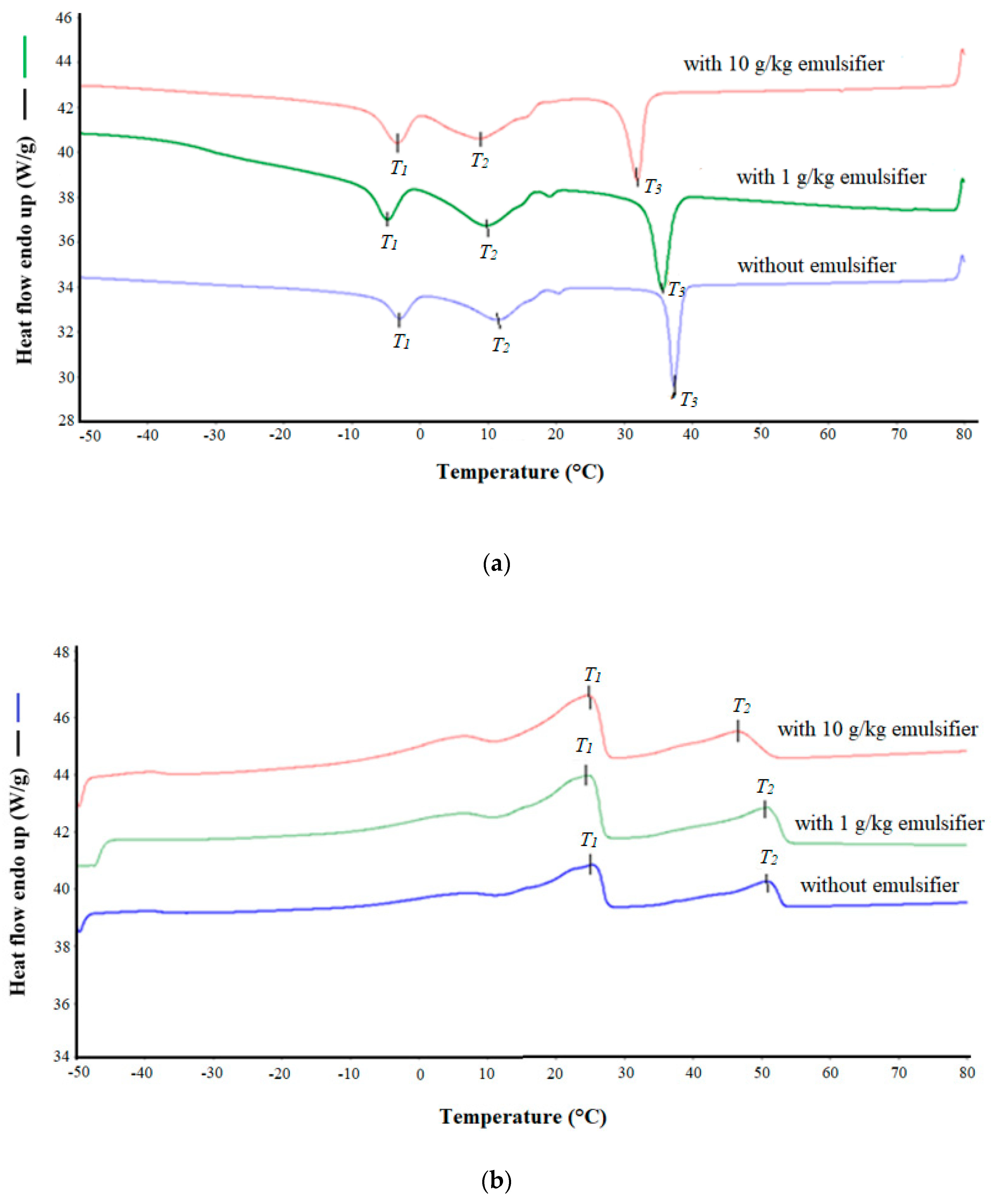Processes 09 00604 g002