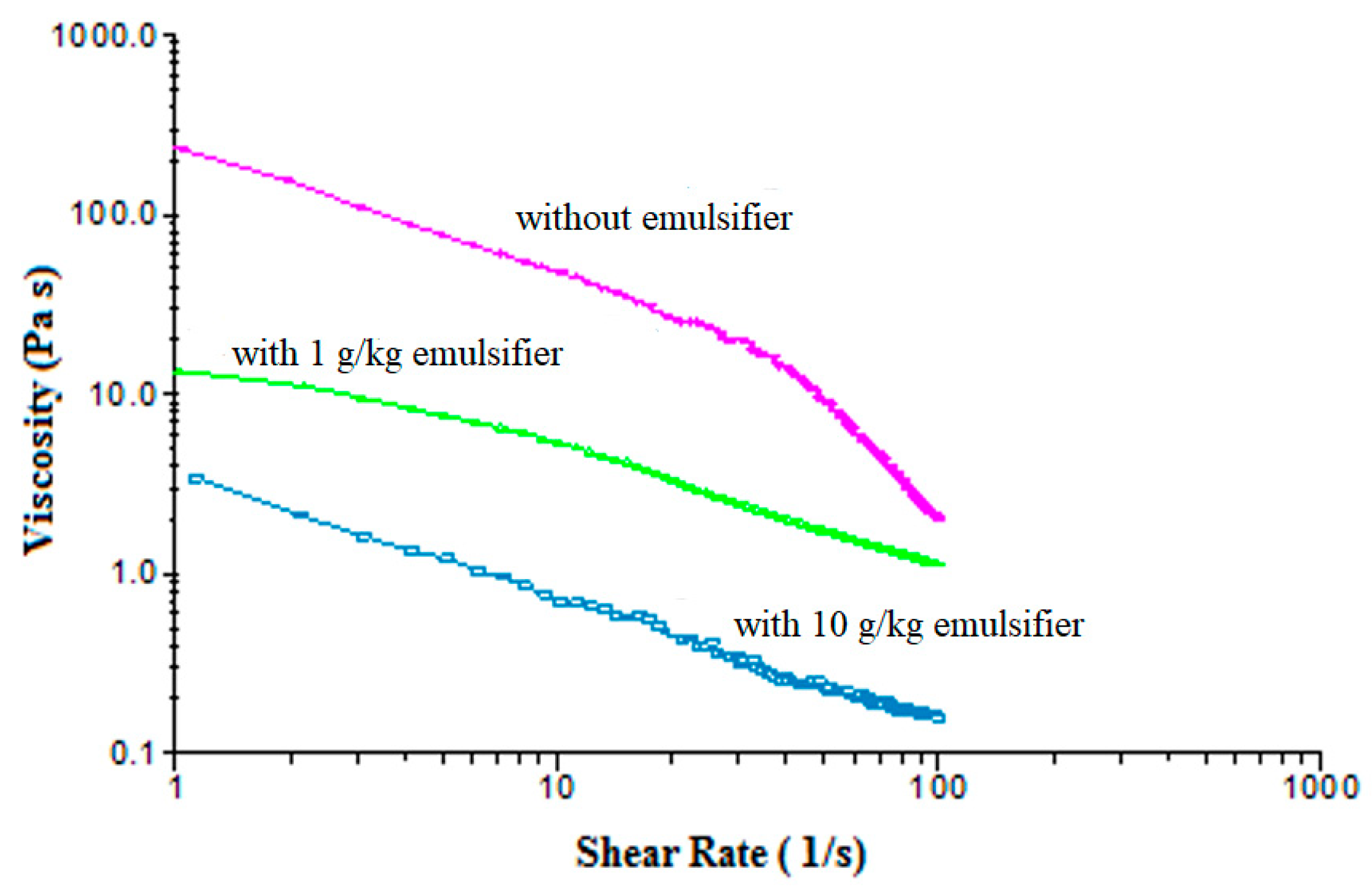 Processes 09 00604 g004