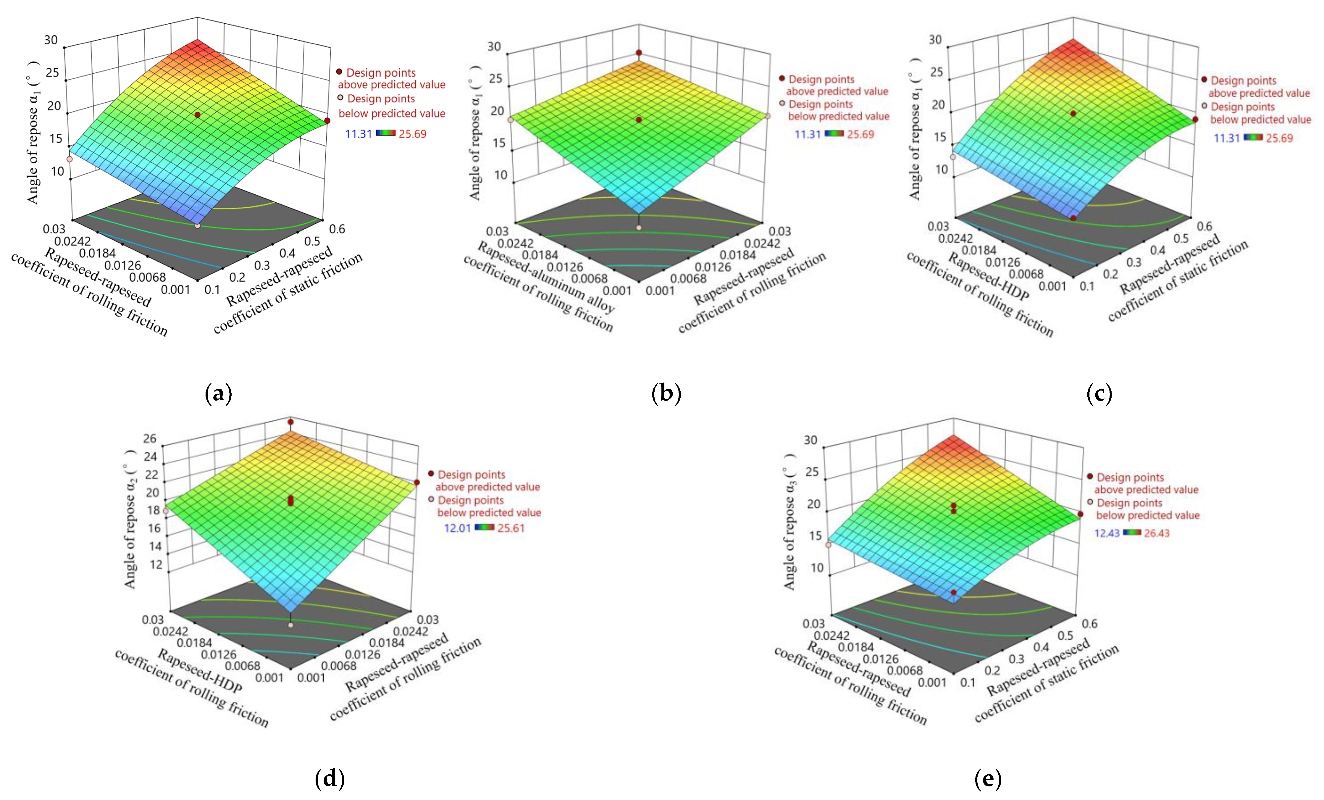 Processes 09 00605 g008